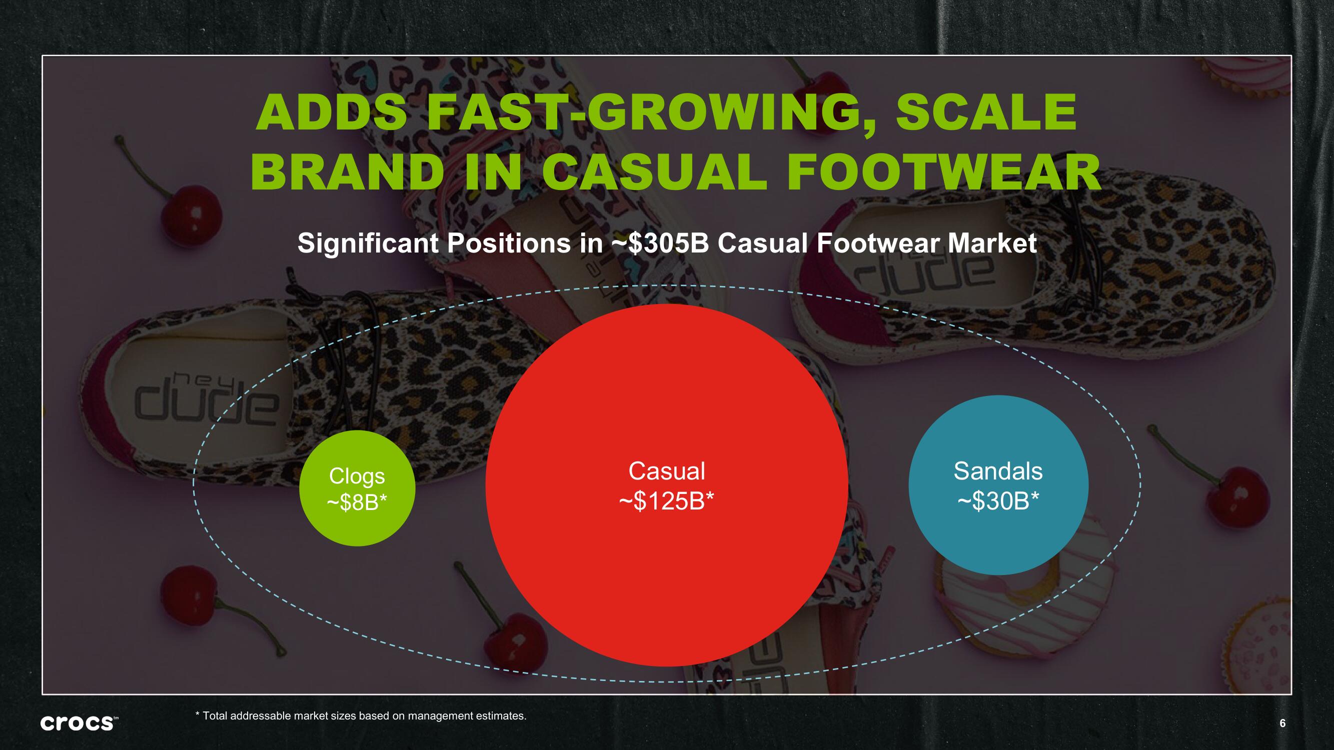 Crocs Mergers and Acquisitions Presentation Deck slide image #6