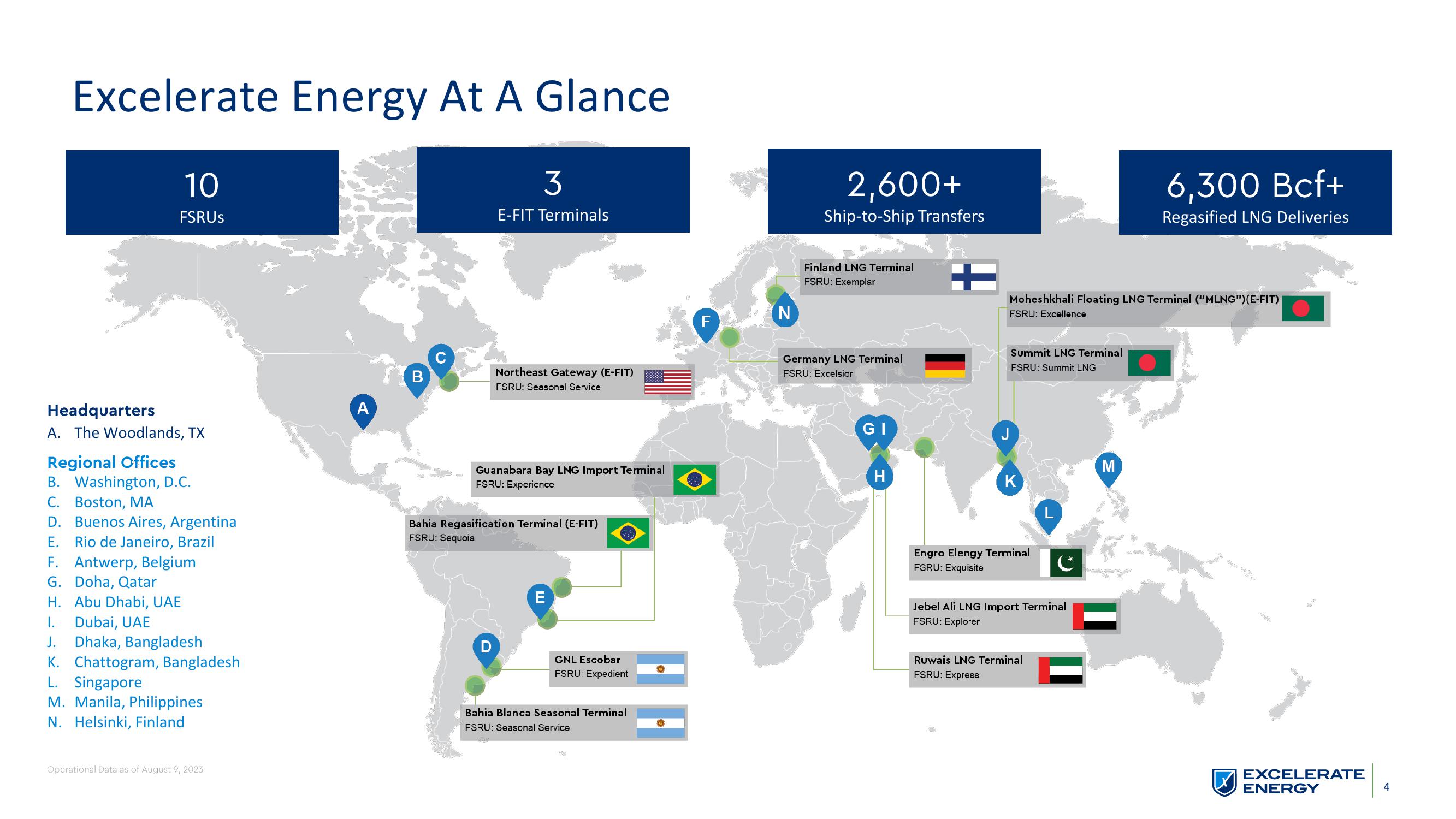 Excelerate Energy Results Presentation Deck slide image #4