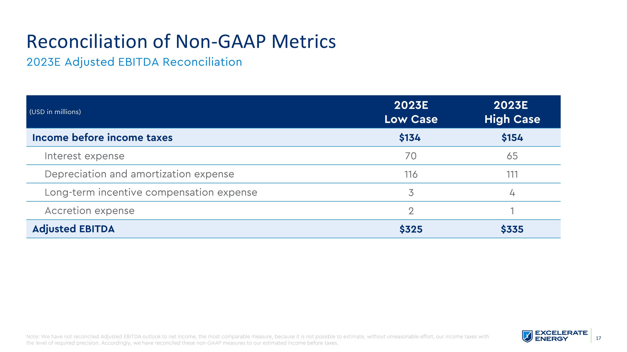 Excelerate Energy Results Presentation Deck slide image #17