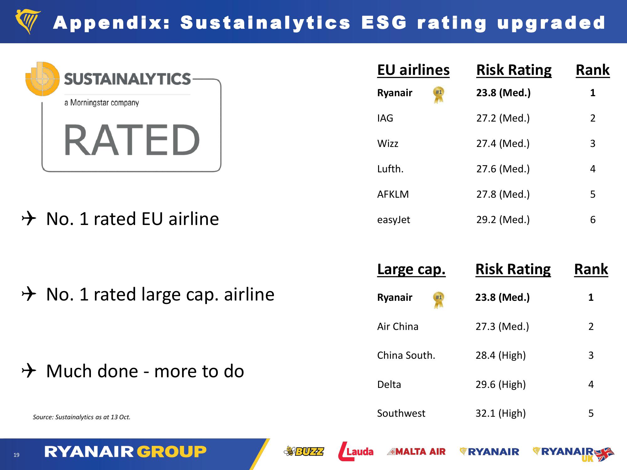 Ryanair Company Presentation slide image #19