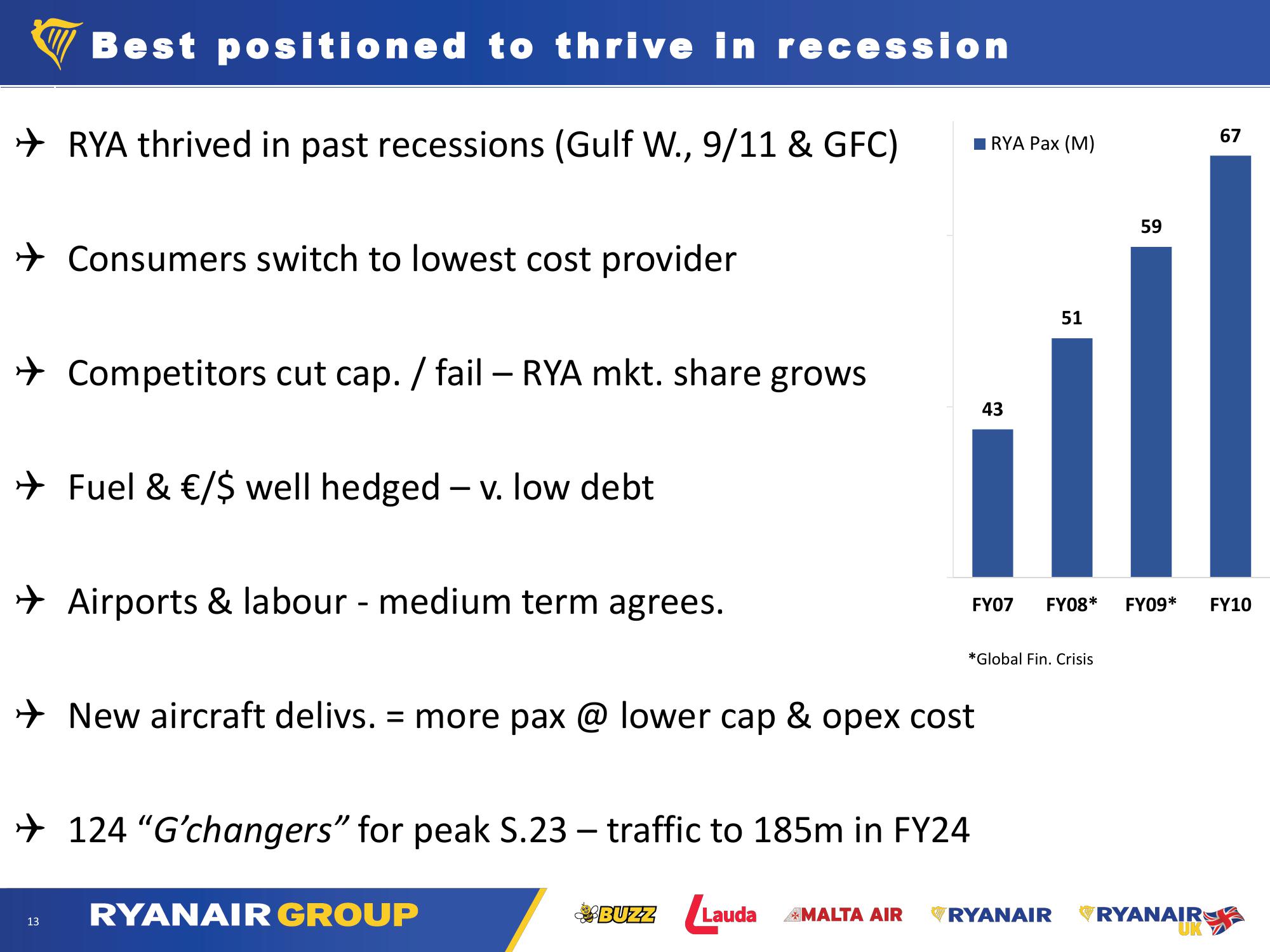 Ryanair Company Presentation slide image #13