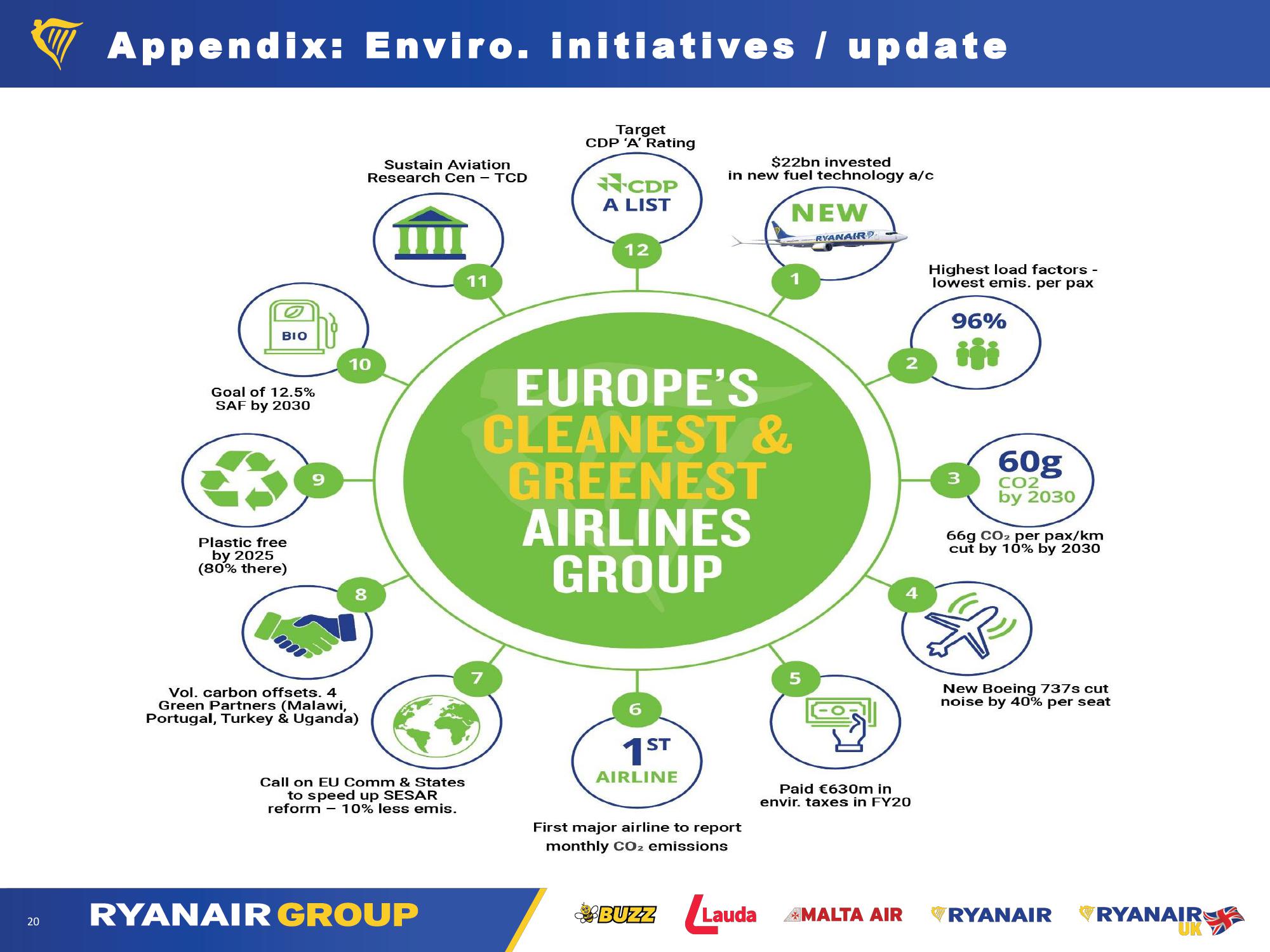 Ryanair Company Presentation slide image #20