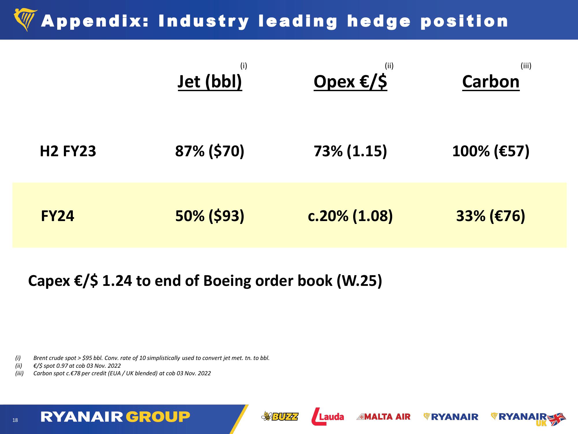 Ryanair Company Presentation slide image #18