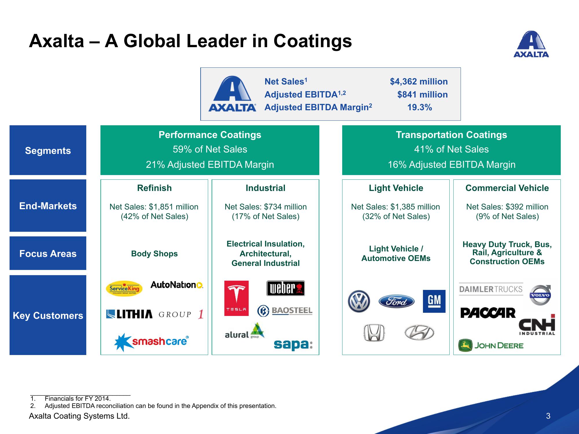 Axalta Coating Systems Ltd. Q1 2015 Conference Call  slide image #3