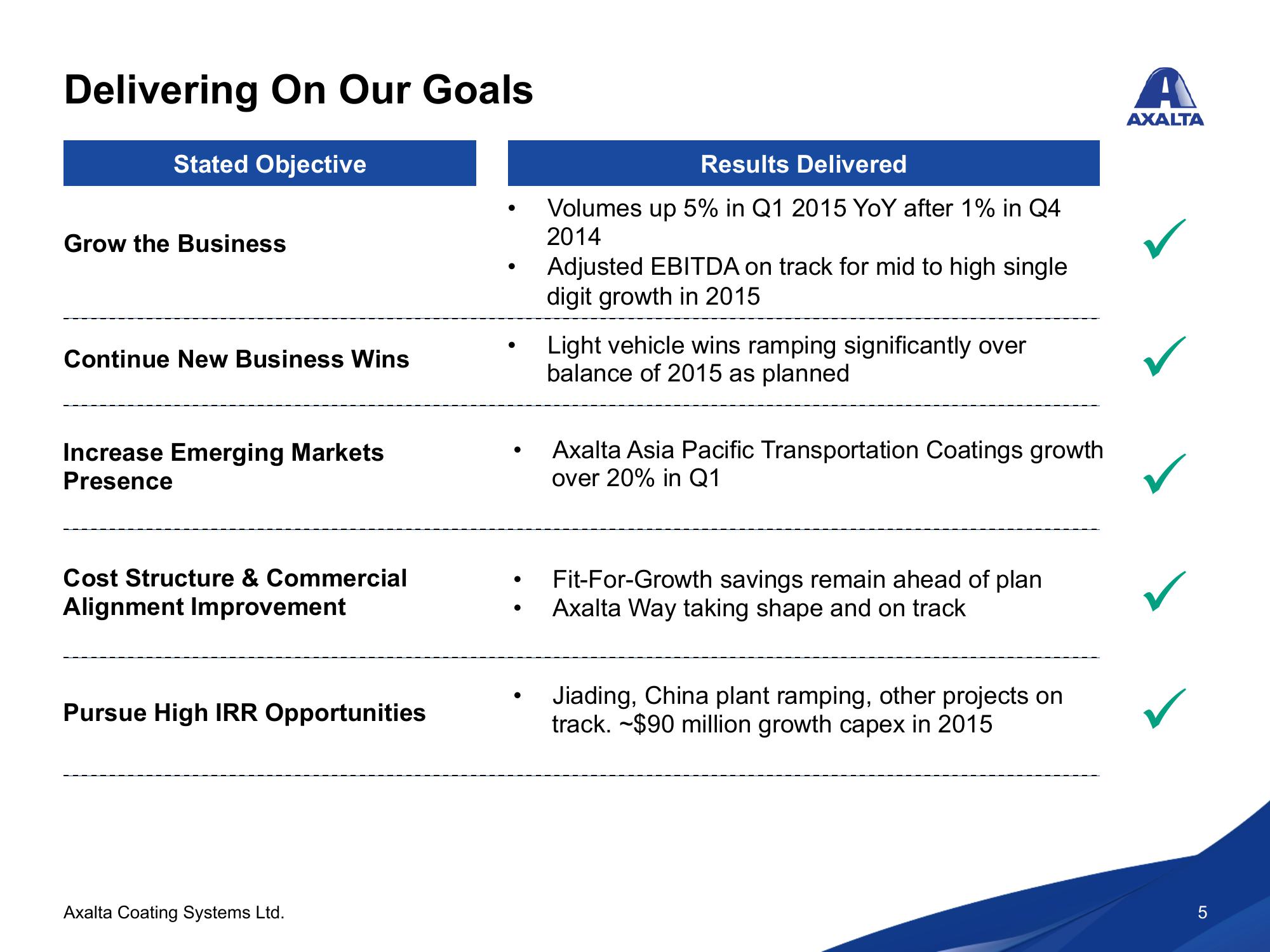 Axalta Coating Systems Ltd. Q1 2015 Conference Call  slide image #5