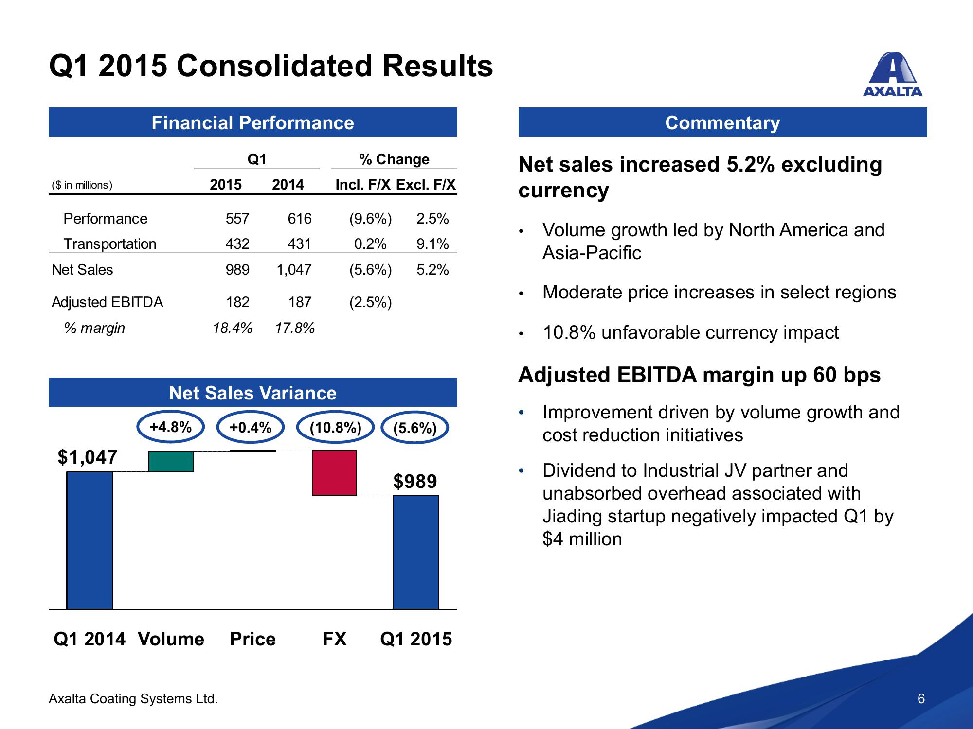 Axalta Coating Systems Ltd. Q1 2015 Conference Call  slide image #6