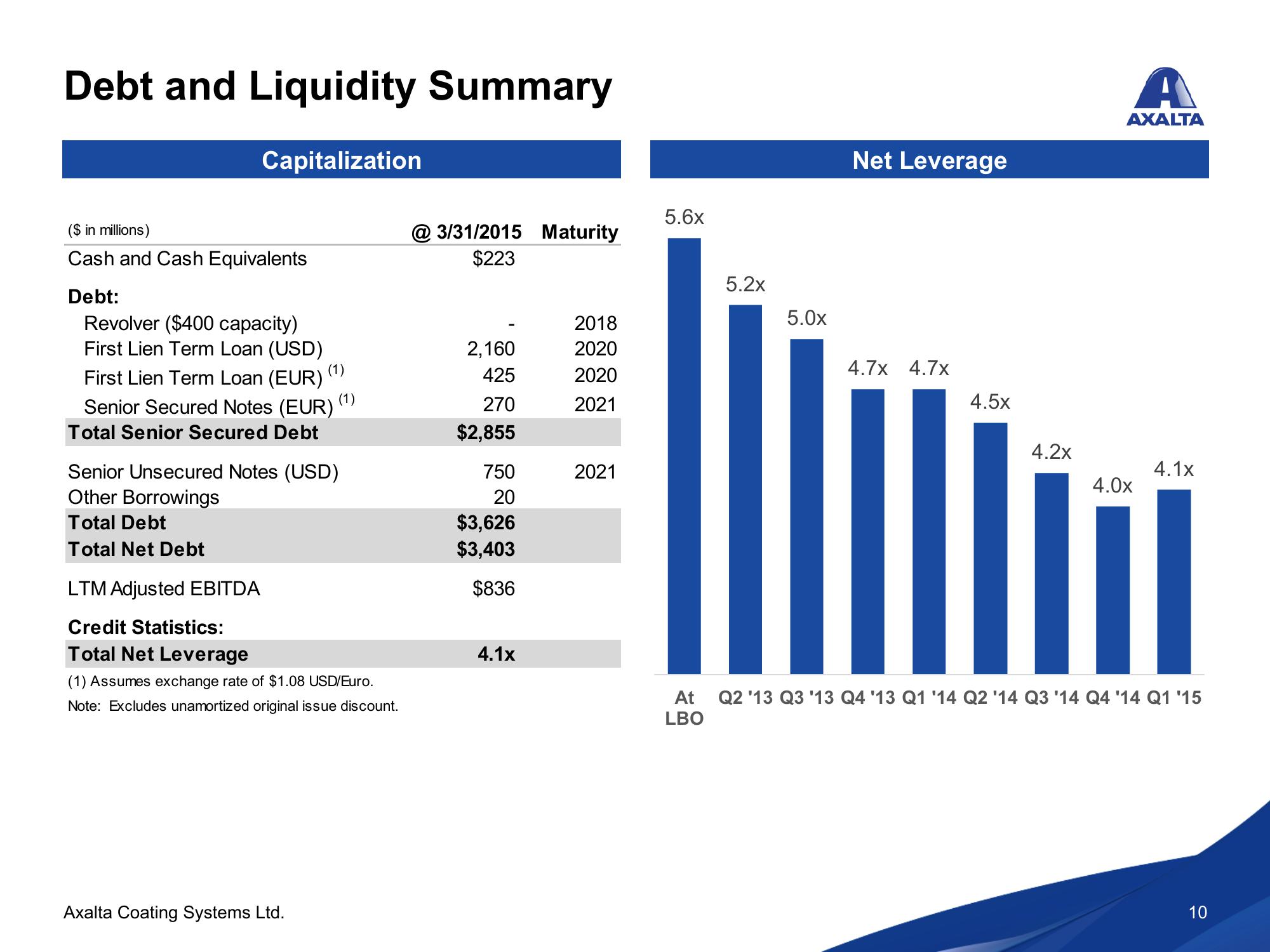 Axalta Coating Systems Ltd. Q1 2015 Conference Call  slide image #10