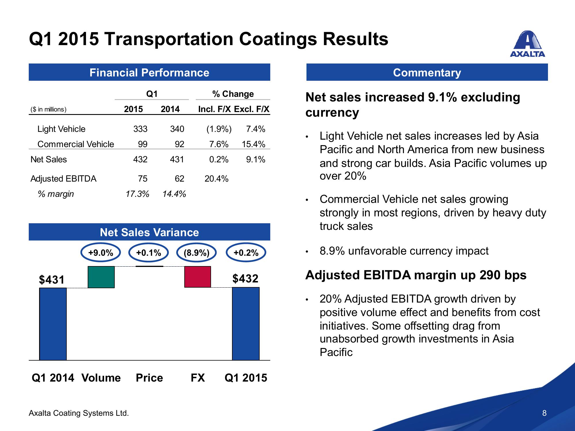 Axalta Coating Systems Ltd. Q1 2015 Conference Call  slide image #8