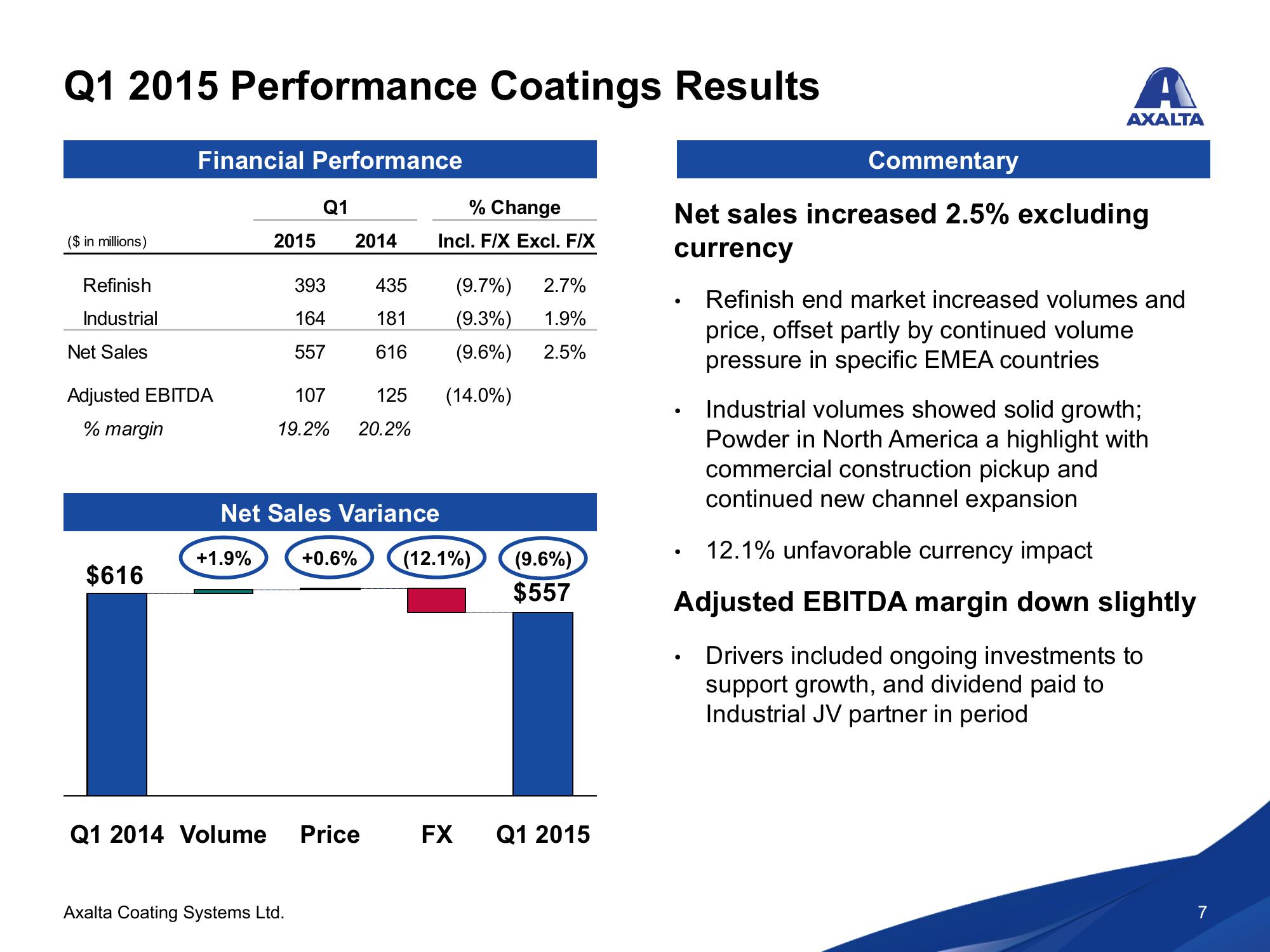 Axalta Coating Systems Ltd. Q1 2015 Conference Call  slide image #7