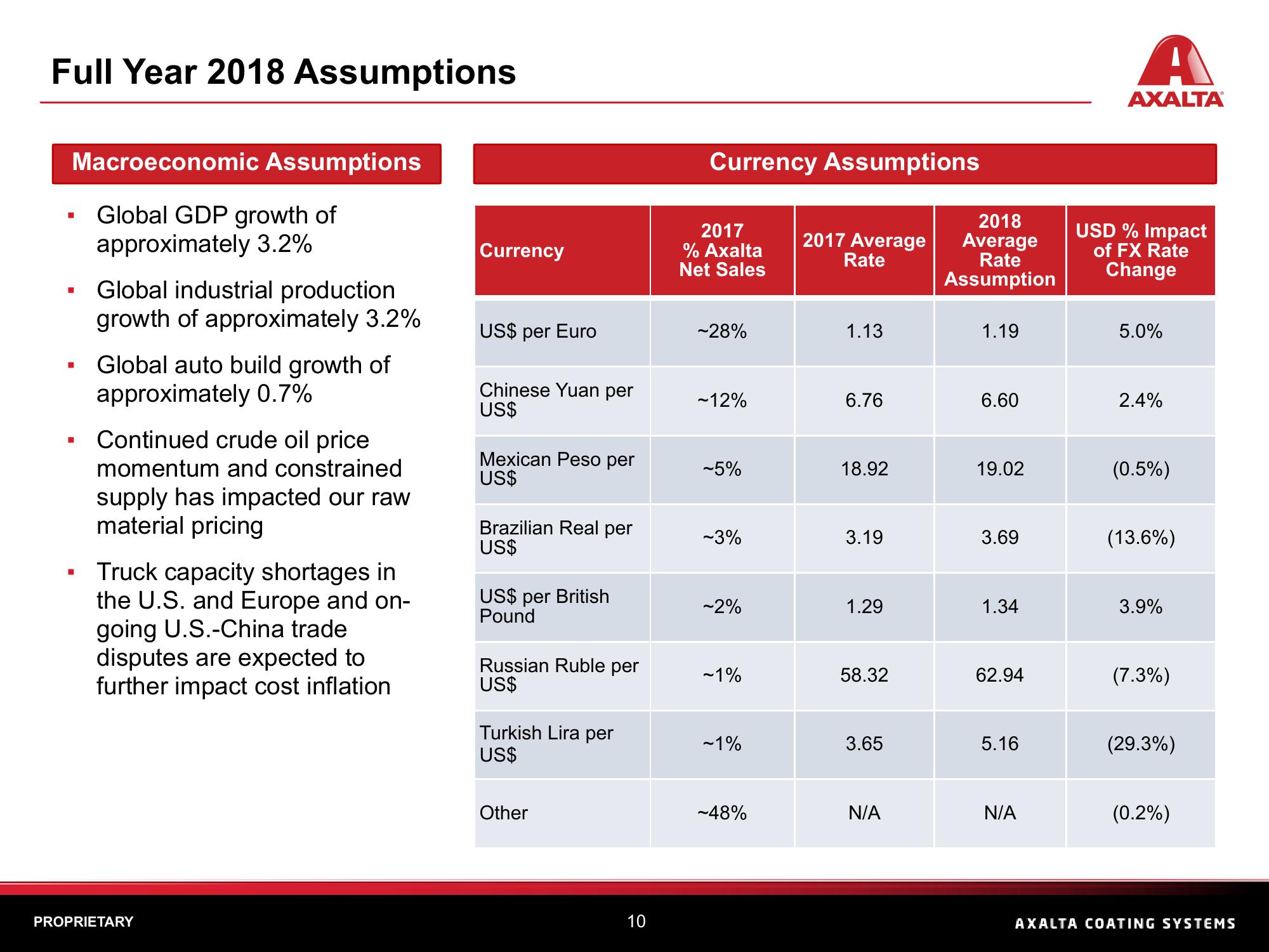 Q3 2018 Financial Results slide image #10