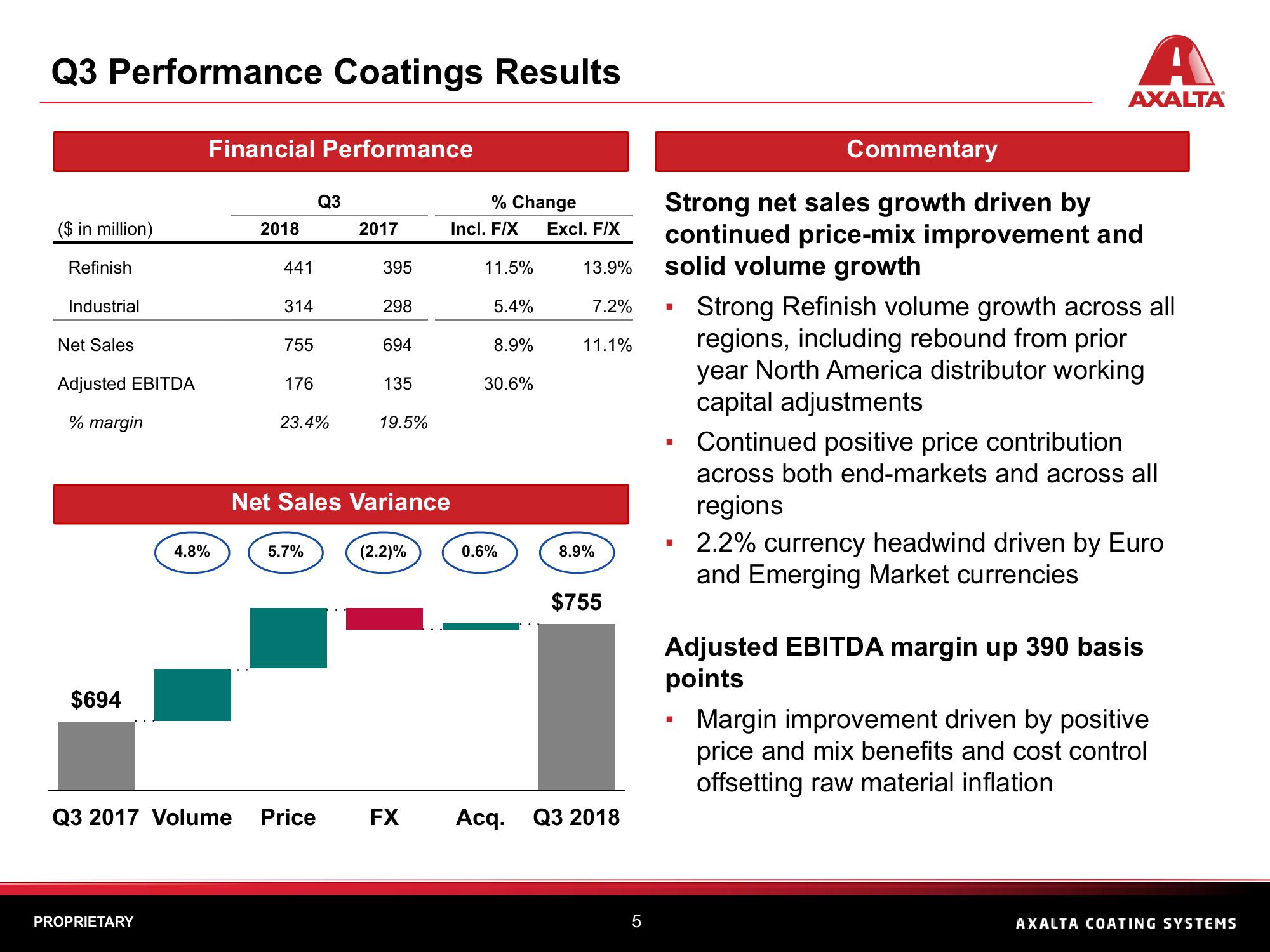 Q3 2018 Financial Results slide image #5