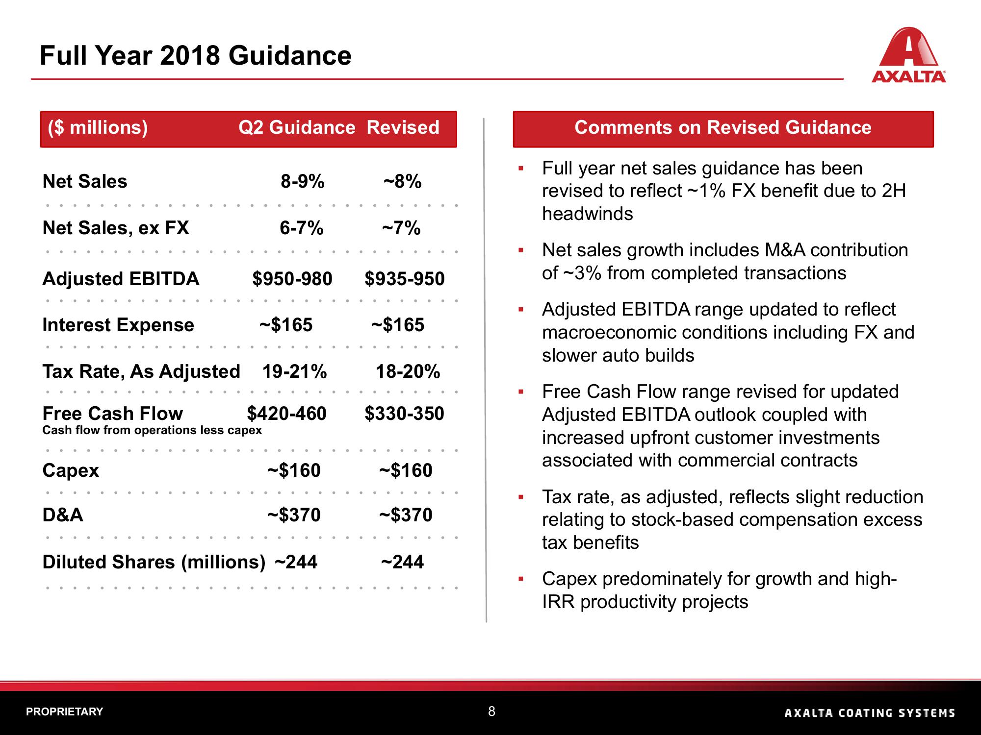 Q3 2018 Financial Results slide image #8