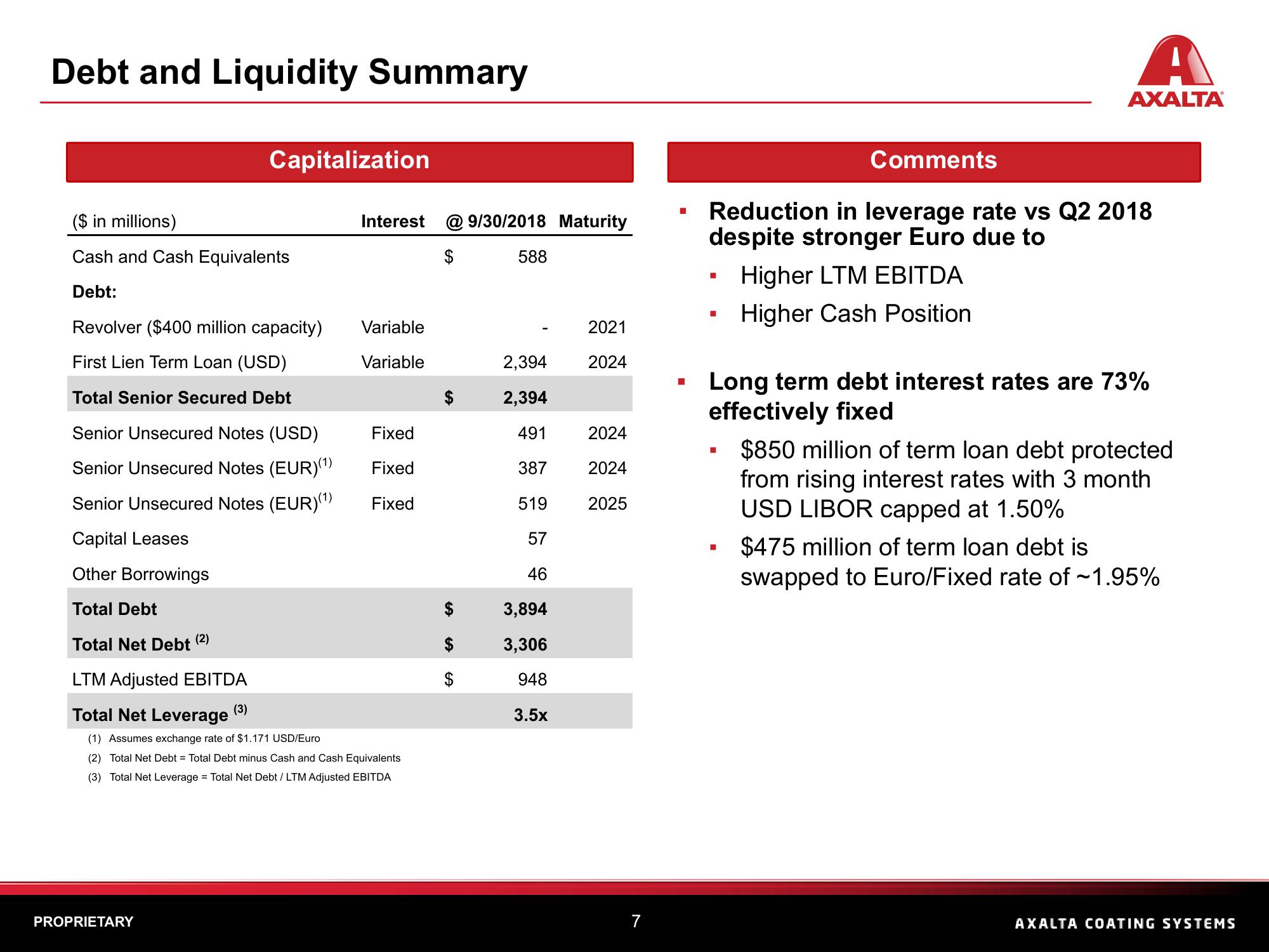 Q3 2018 Financial Results slide image #7