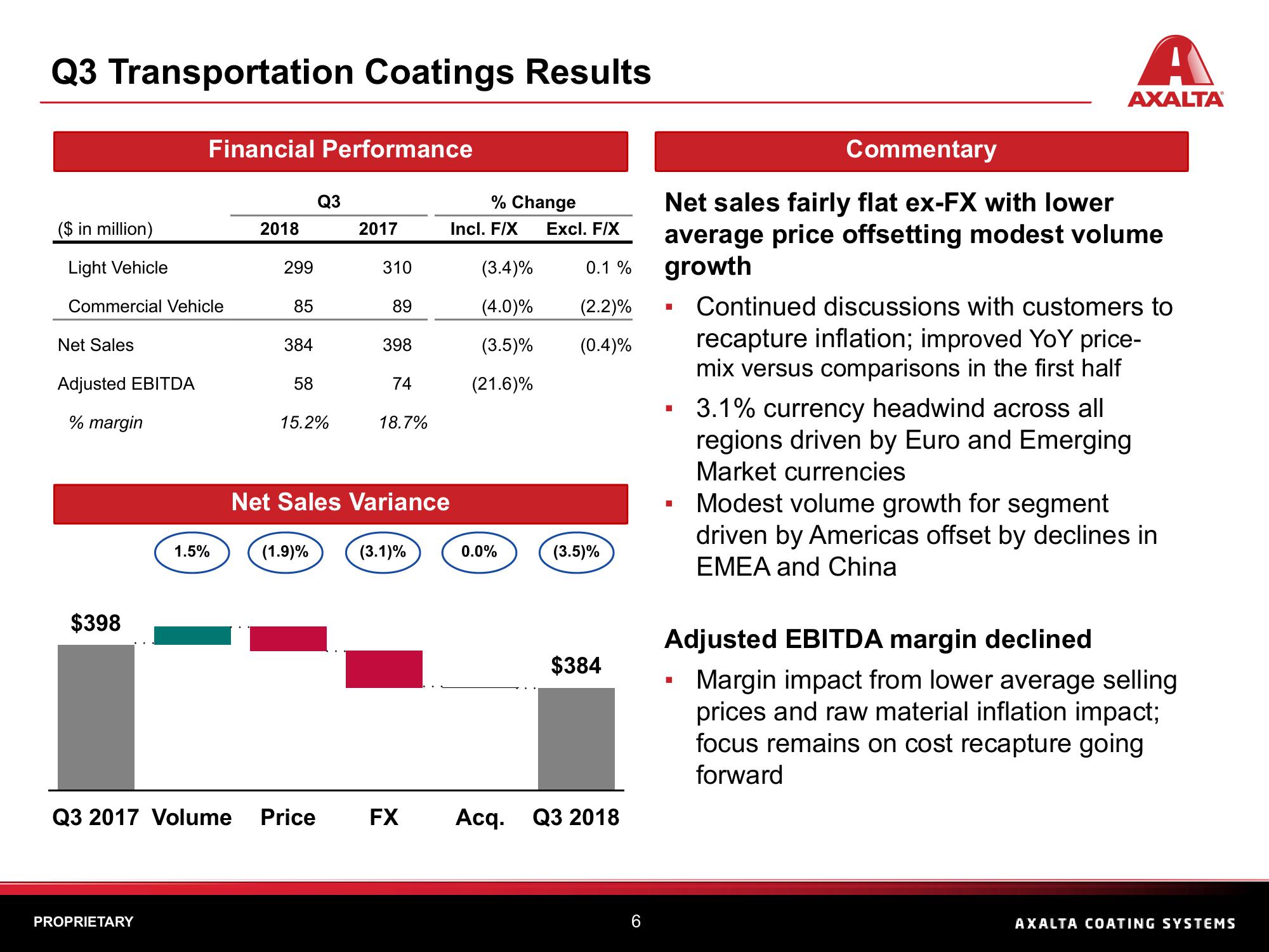 Q3 2018 Financial Results slide image #6