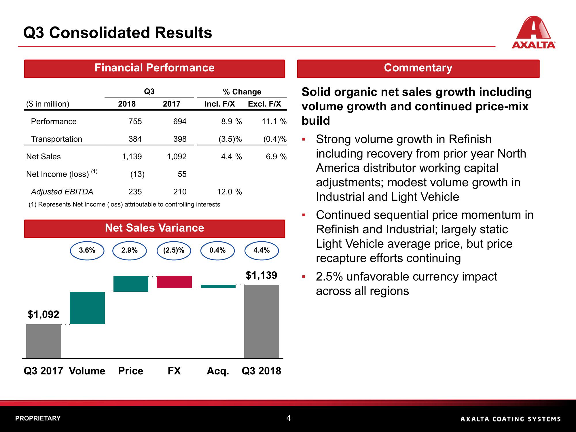 Q3 2018 Financial Results slide image #4