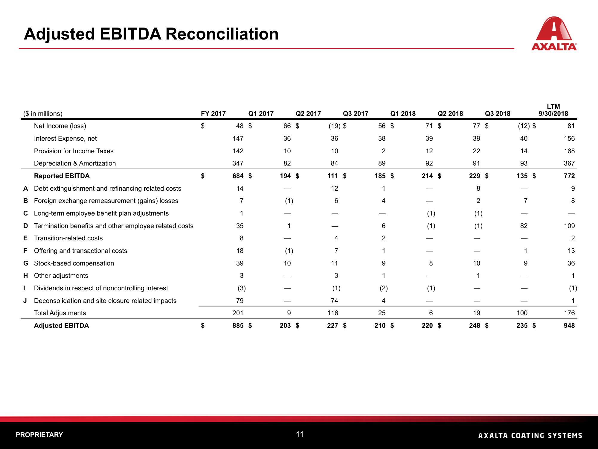 Q3 2018 Financial Results slide image #11