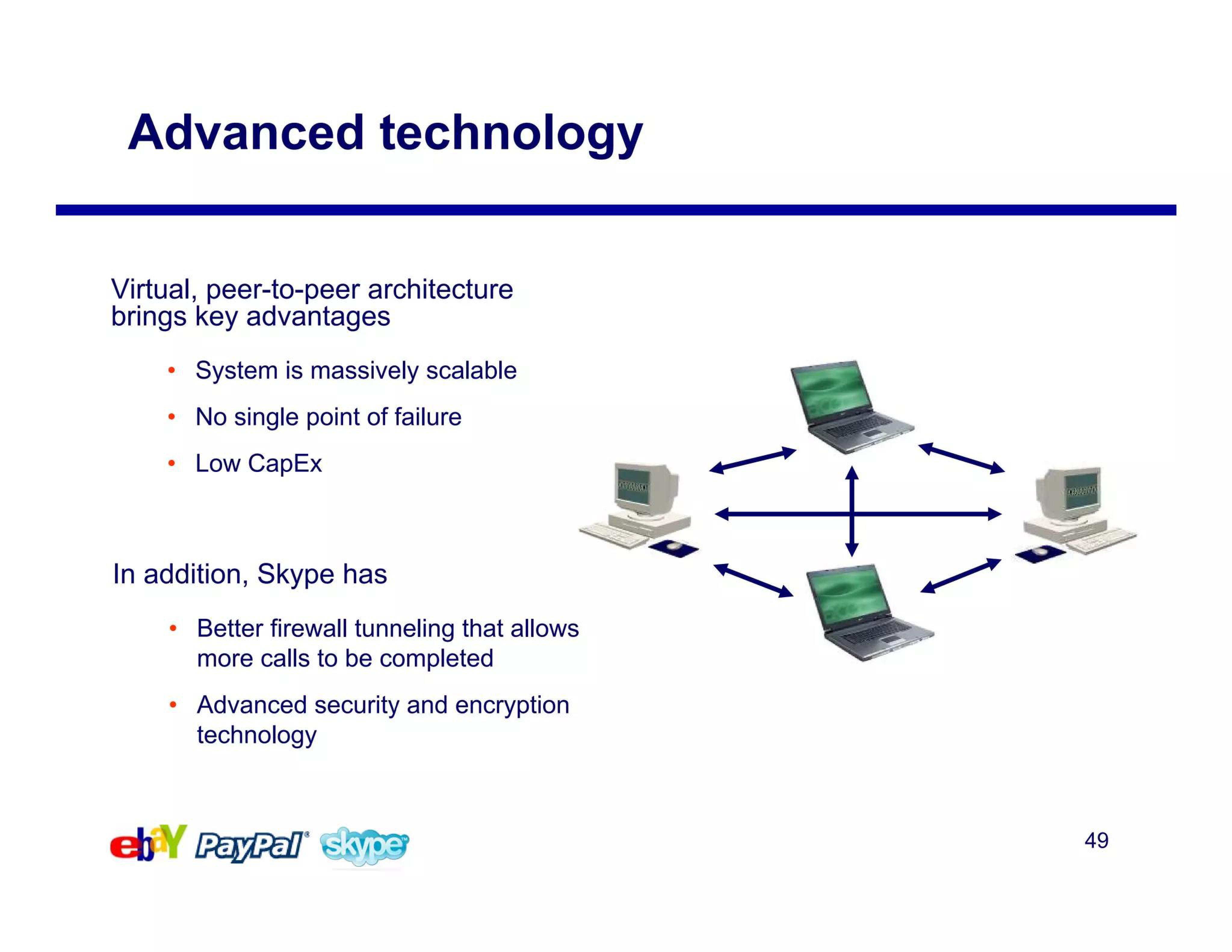 eBay Mergers and Acquisitions Presentation Deck slide image #49