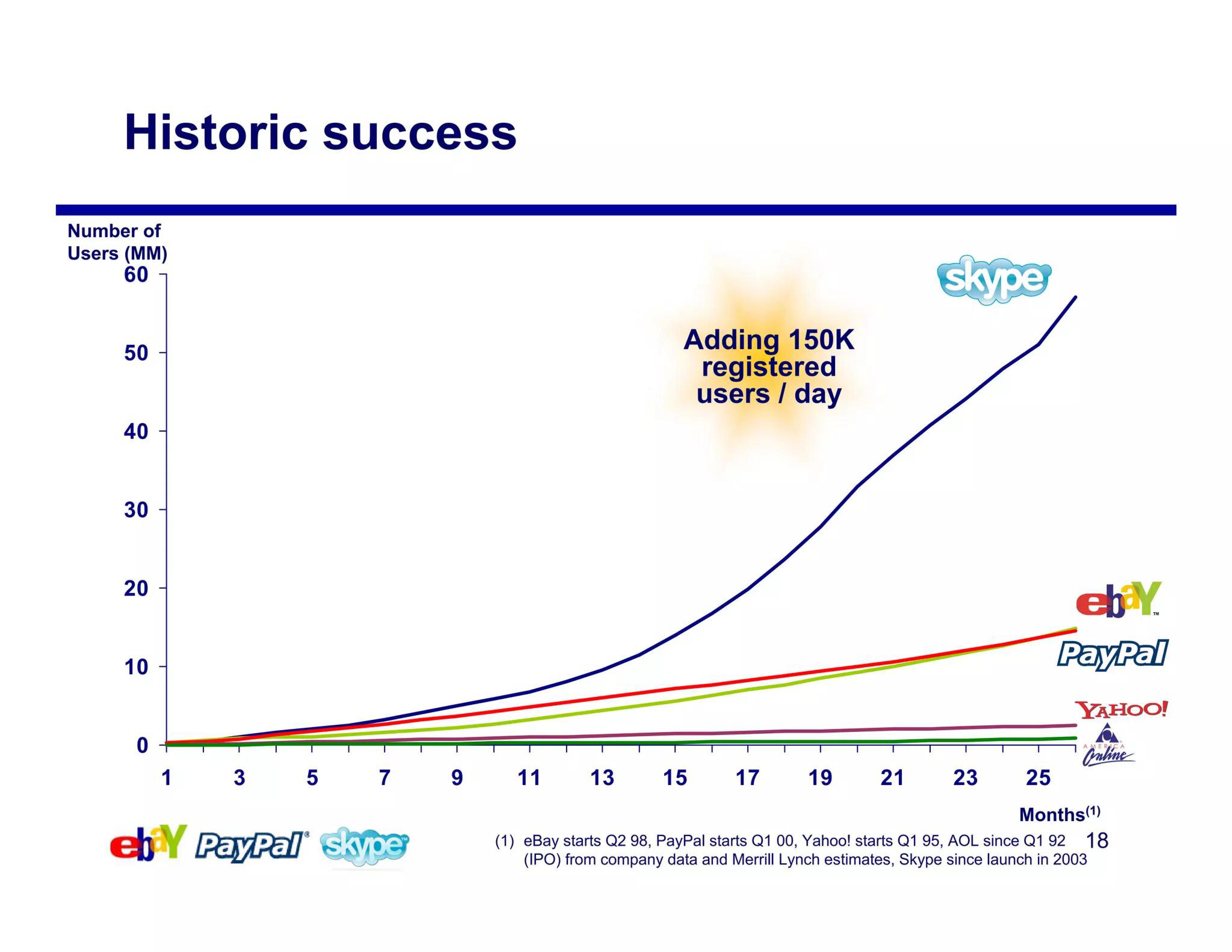 eBay Mergers and Acquisitions Presentation Deck slide image #18