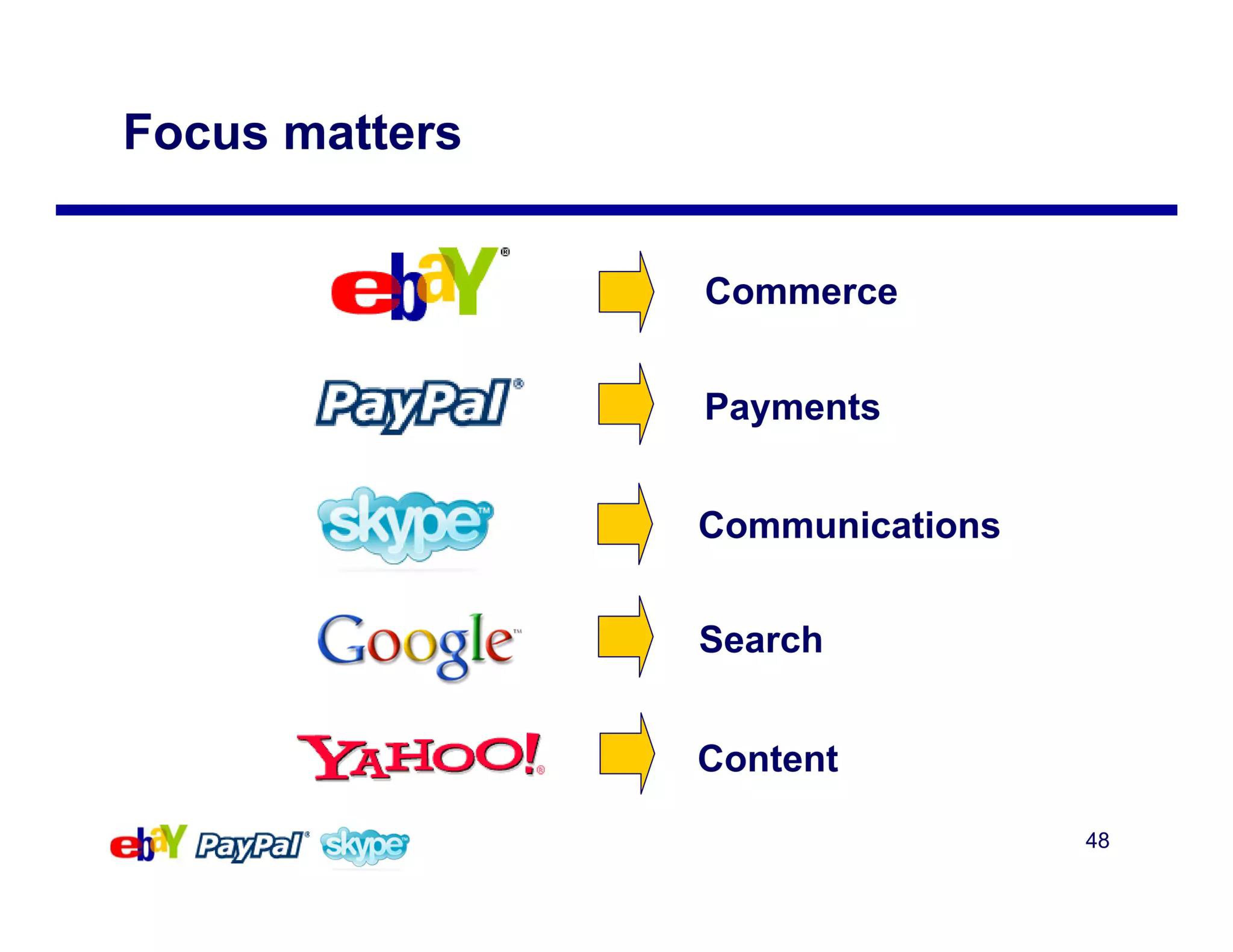 eBay Mergers and Acquisitions Presentation Deck slide image #48