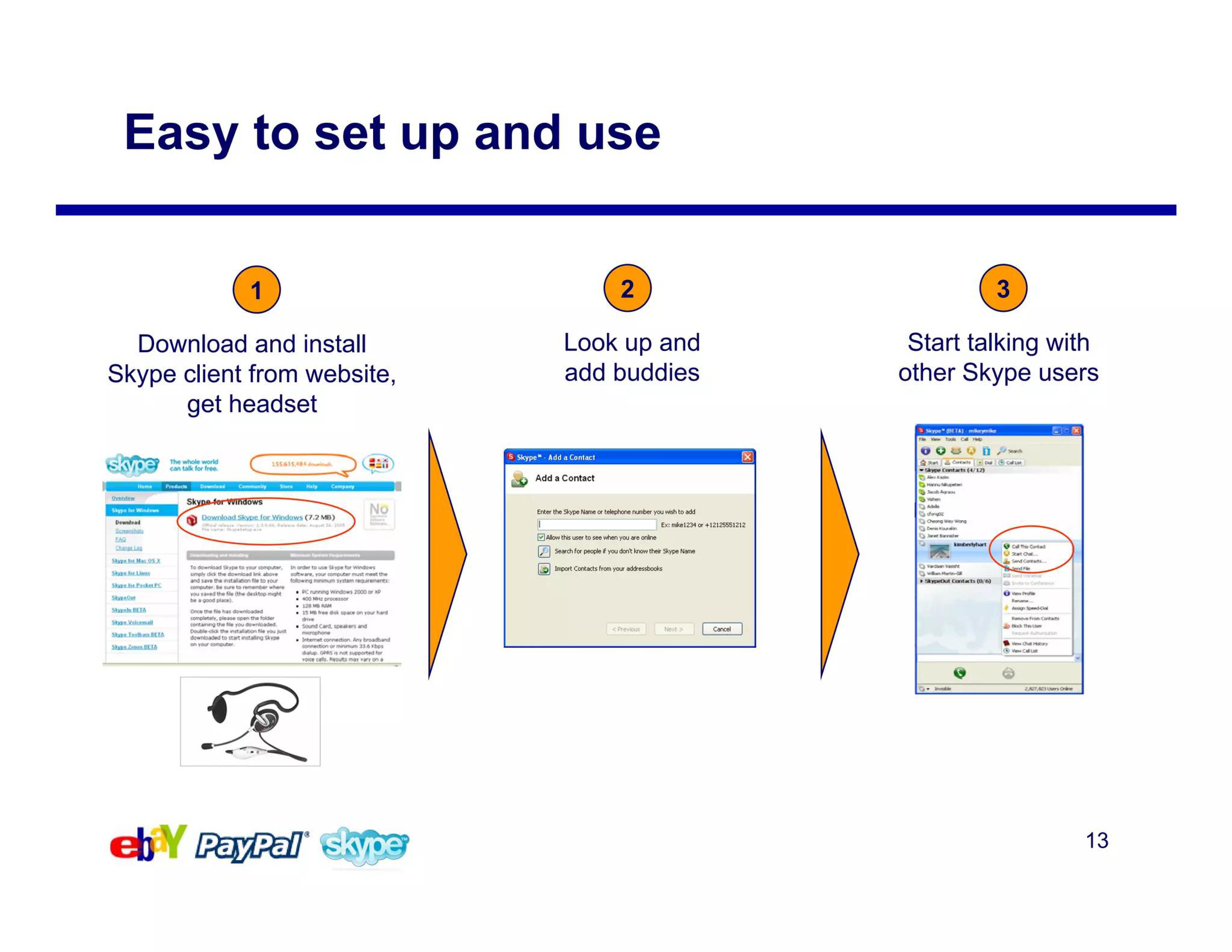 eBay Mergers and Acquisitions Presentation Deck slide image #13