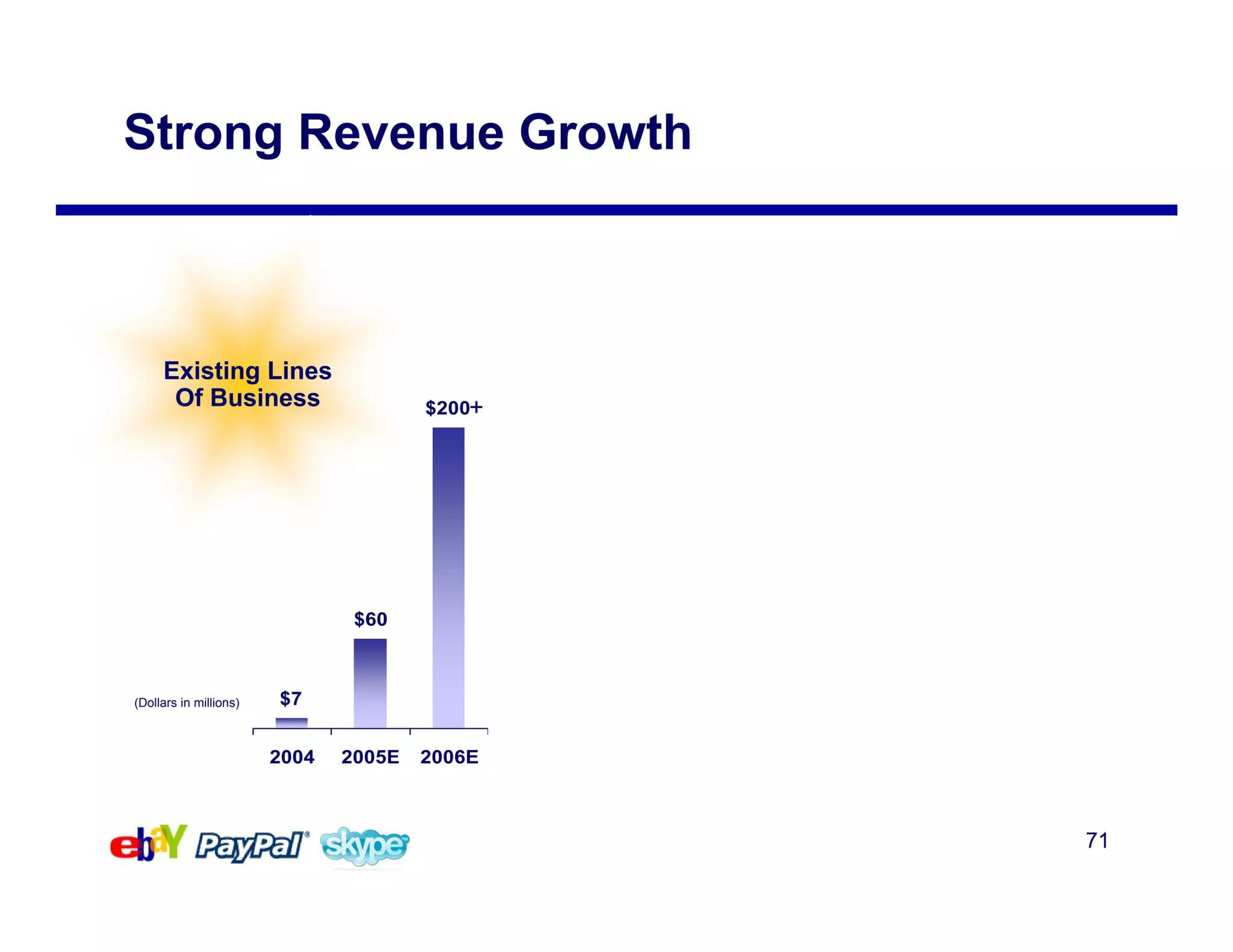 eBay Mergers and Acquisitions Presentation Deck slide image #71