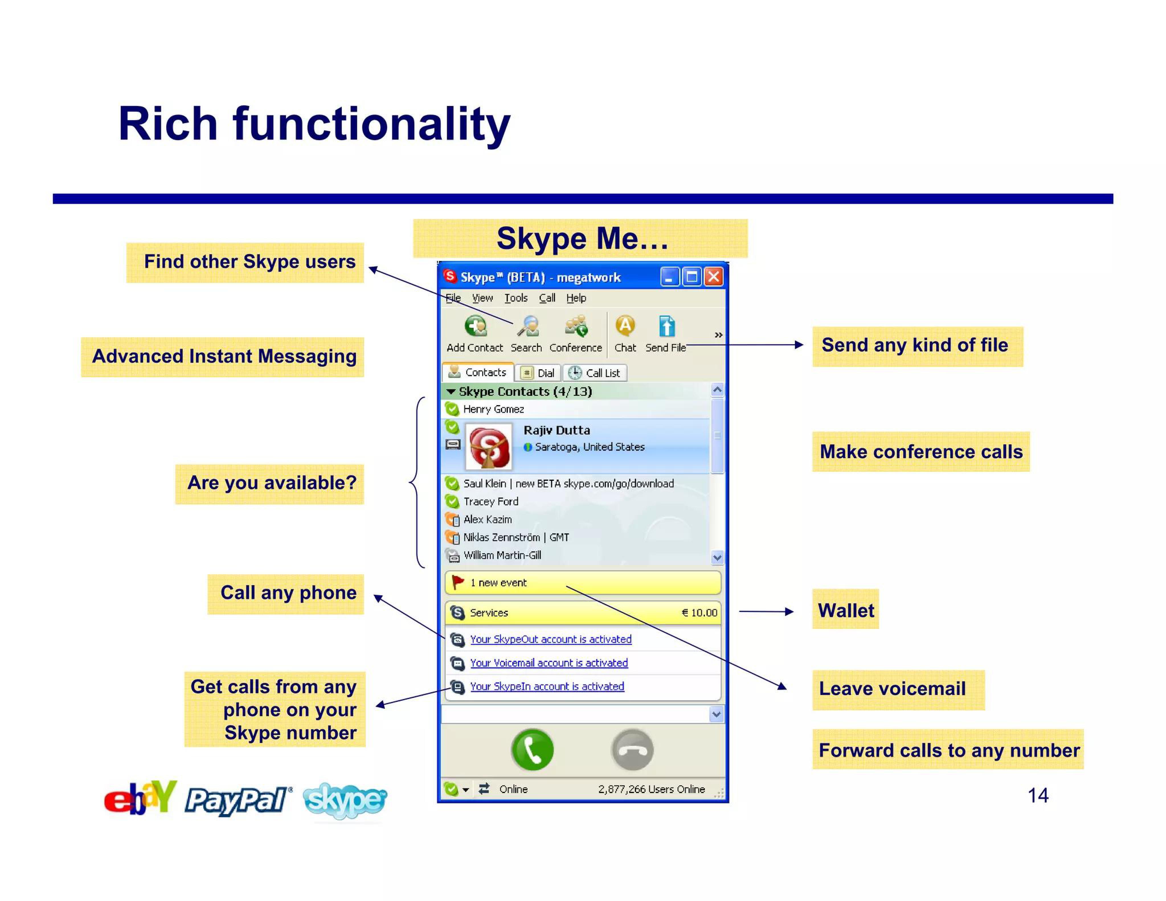 eBay Mergers and Acquisitions Presentation Deck slide image #14