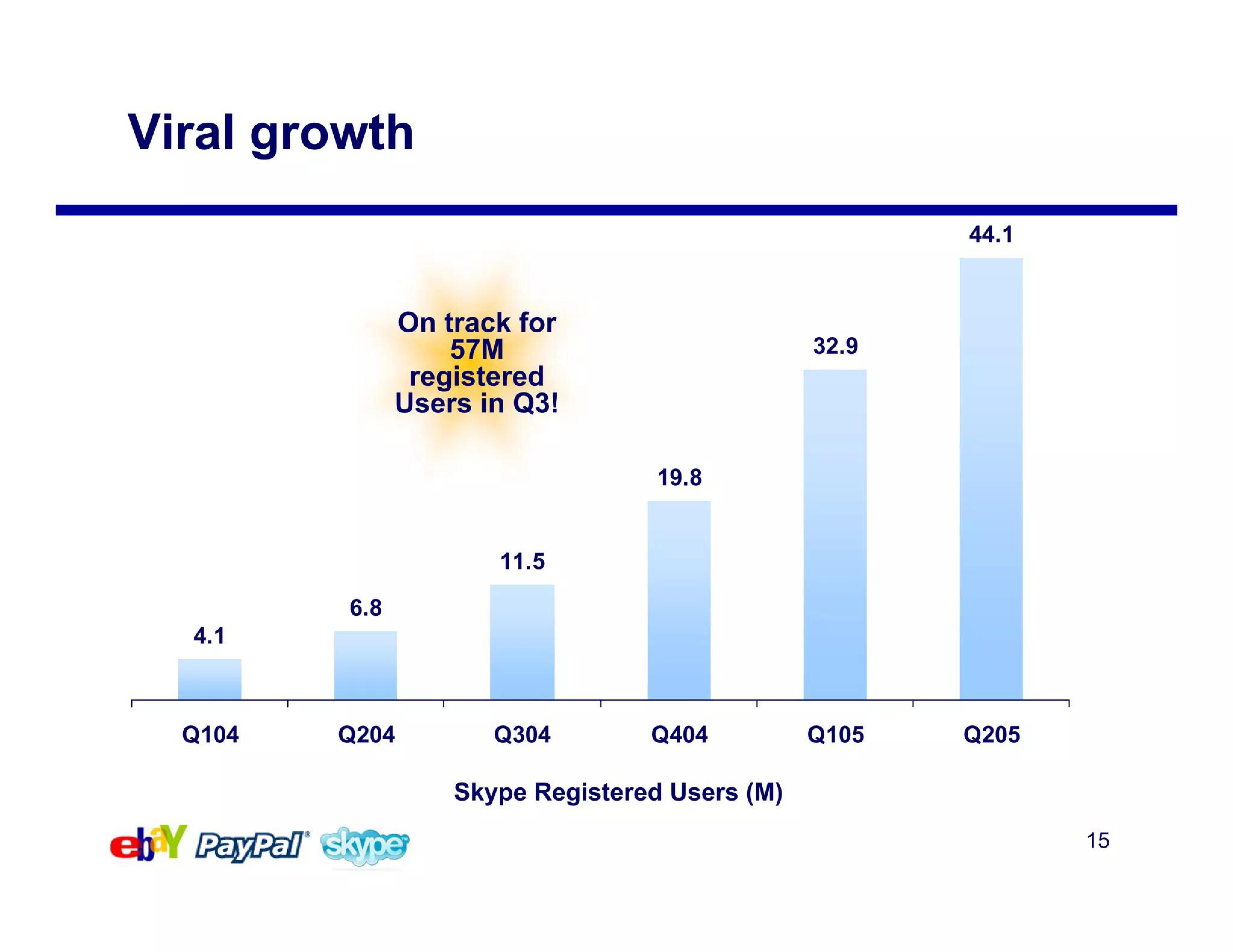 eBay Mergers and Acquisitions Presentation Deck slide image #15