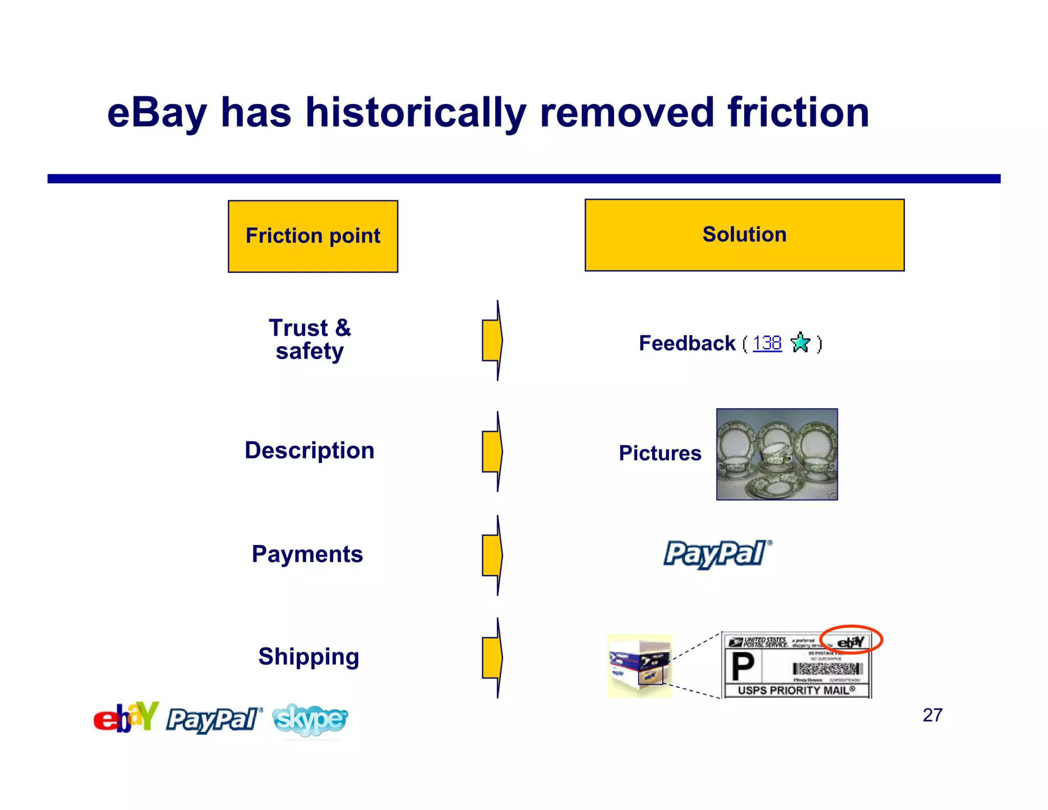 eBay Mergers and Acquisitions Presentation Deck slide image #27