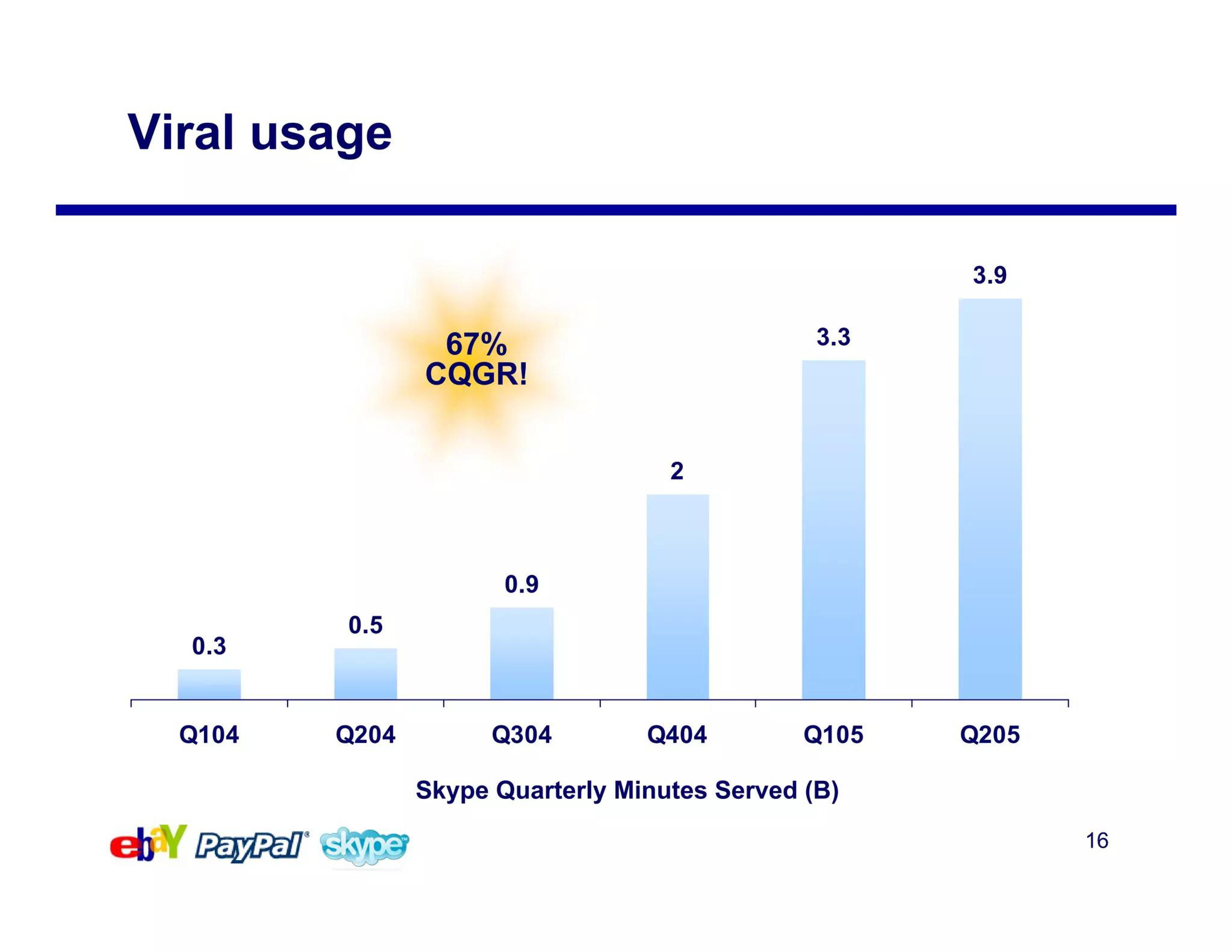 eBay Mergers and Acquisitions Presentation Deck slide image #16