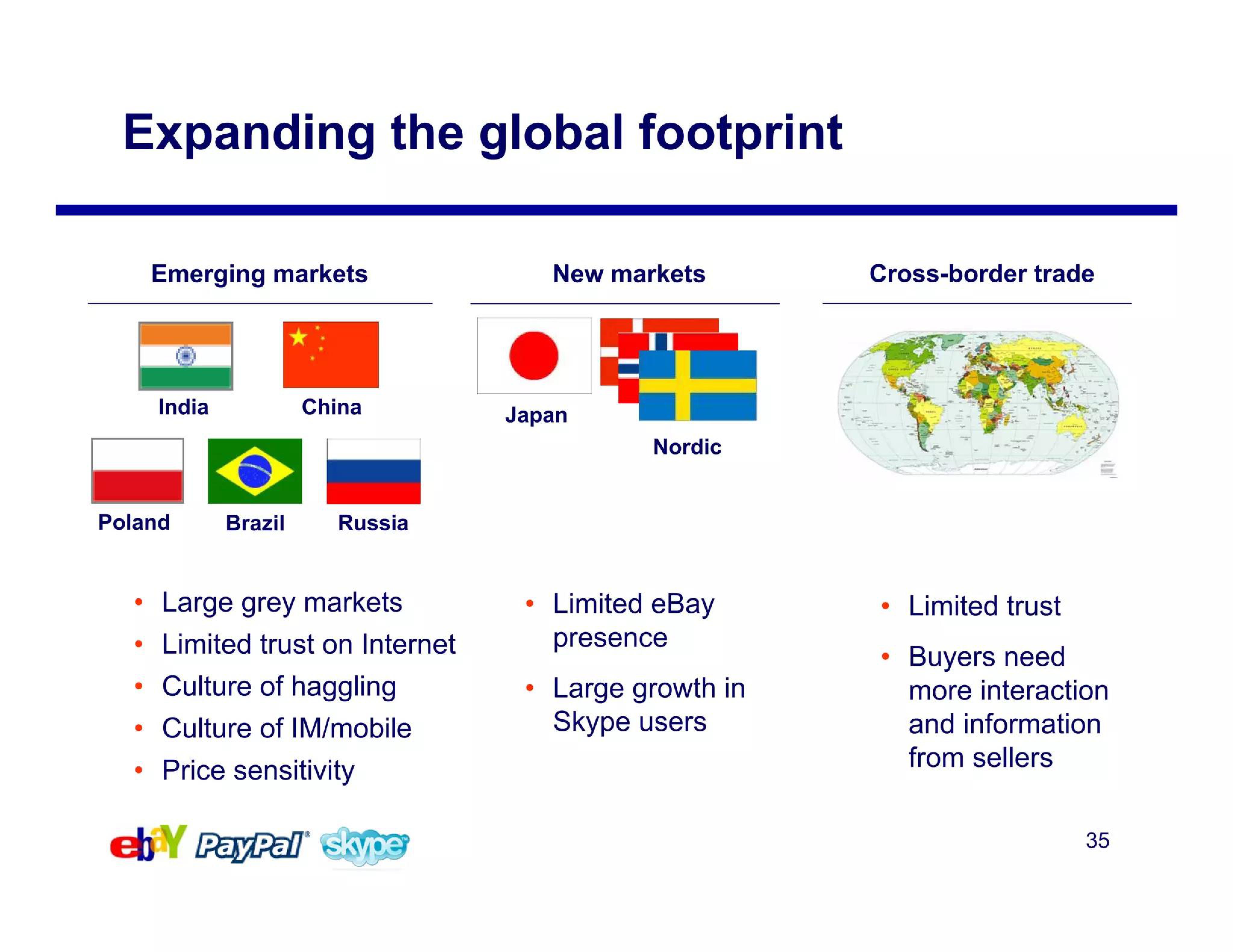 eBay Mergers and Acquisitions Presentation Deck slide image #35