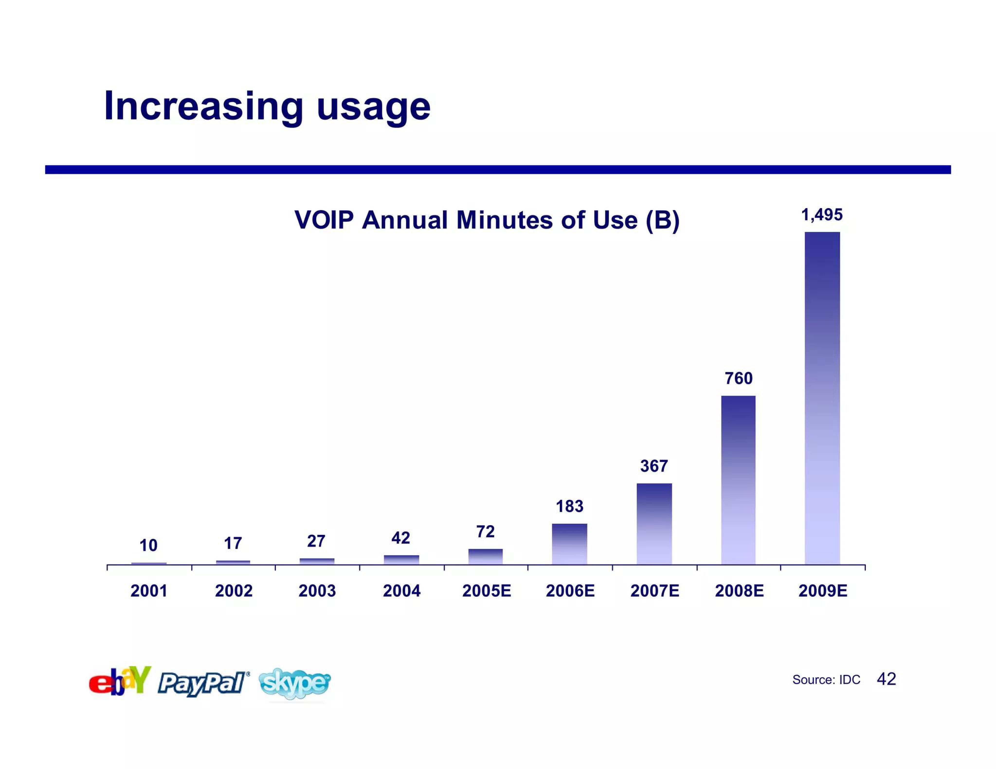 eBay Mergers and Acquisitions Presentation Deck slide image #42