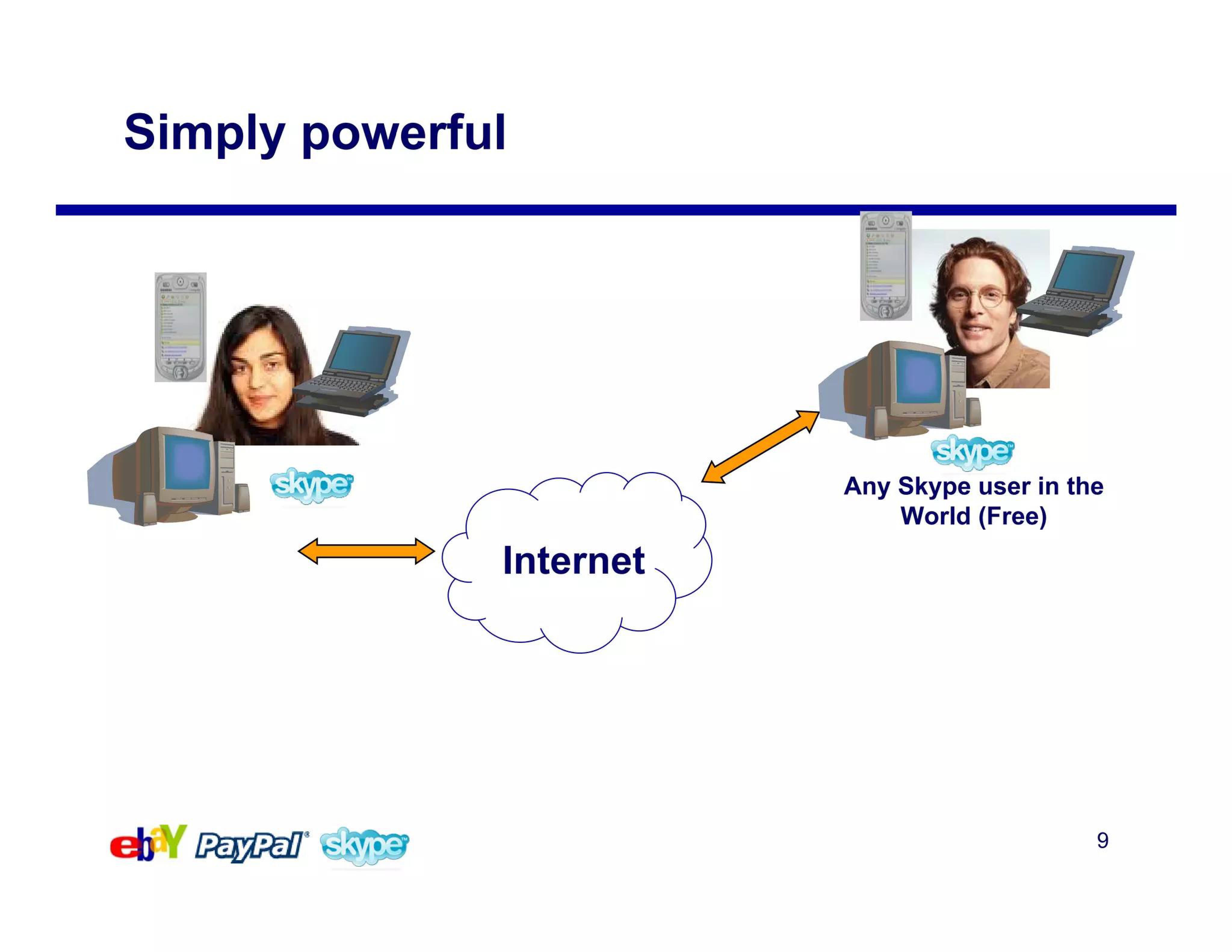 eBay Mergers and Acquisitions Presentation Deck slide image #9