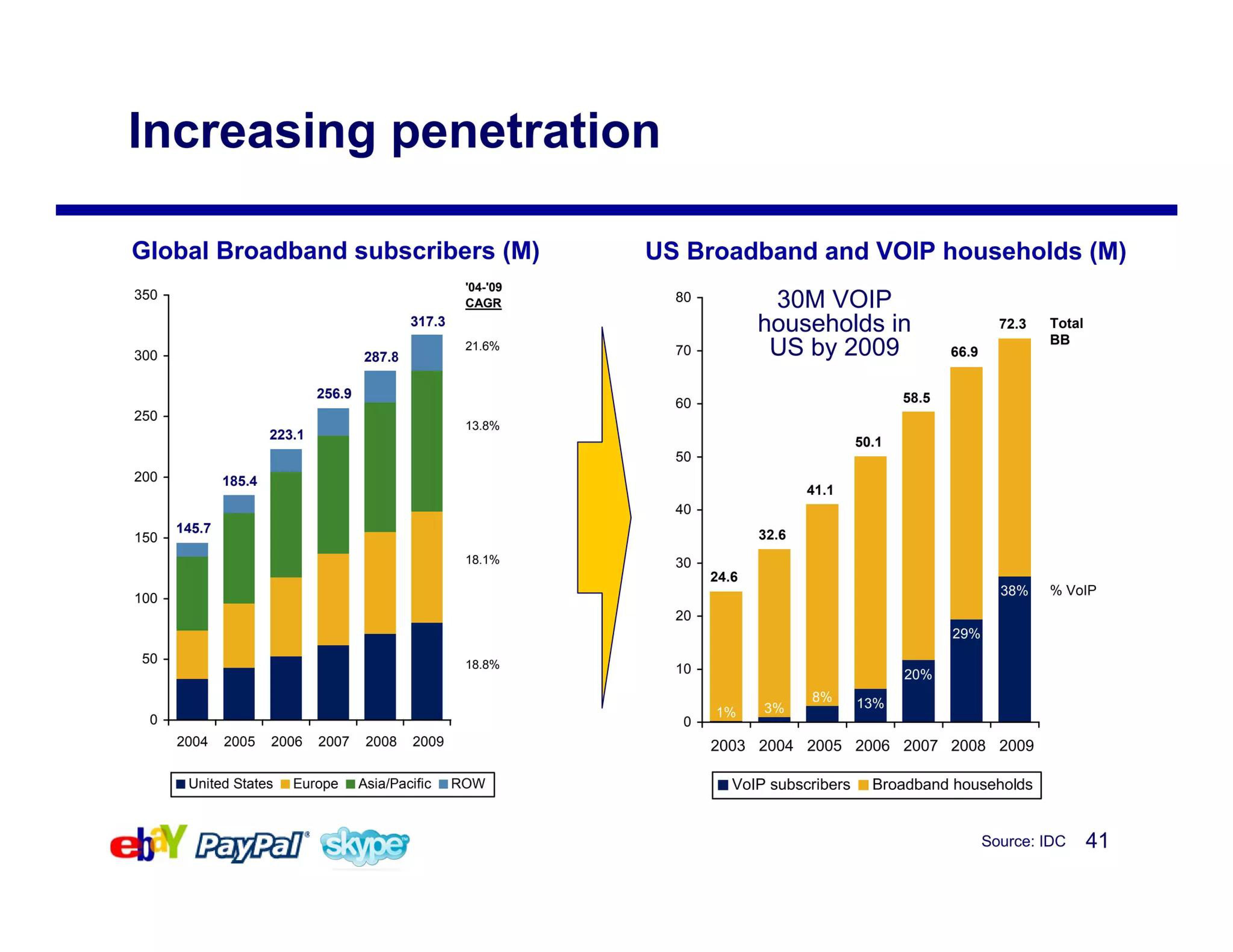 eBay Mergers and Acquisitions Presentation Deck slide image #41