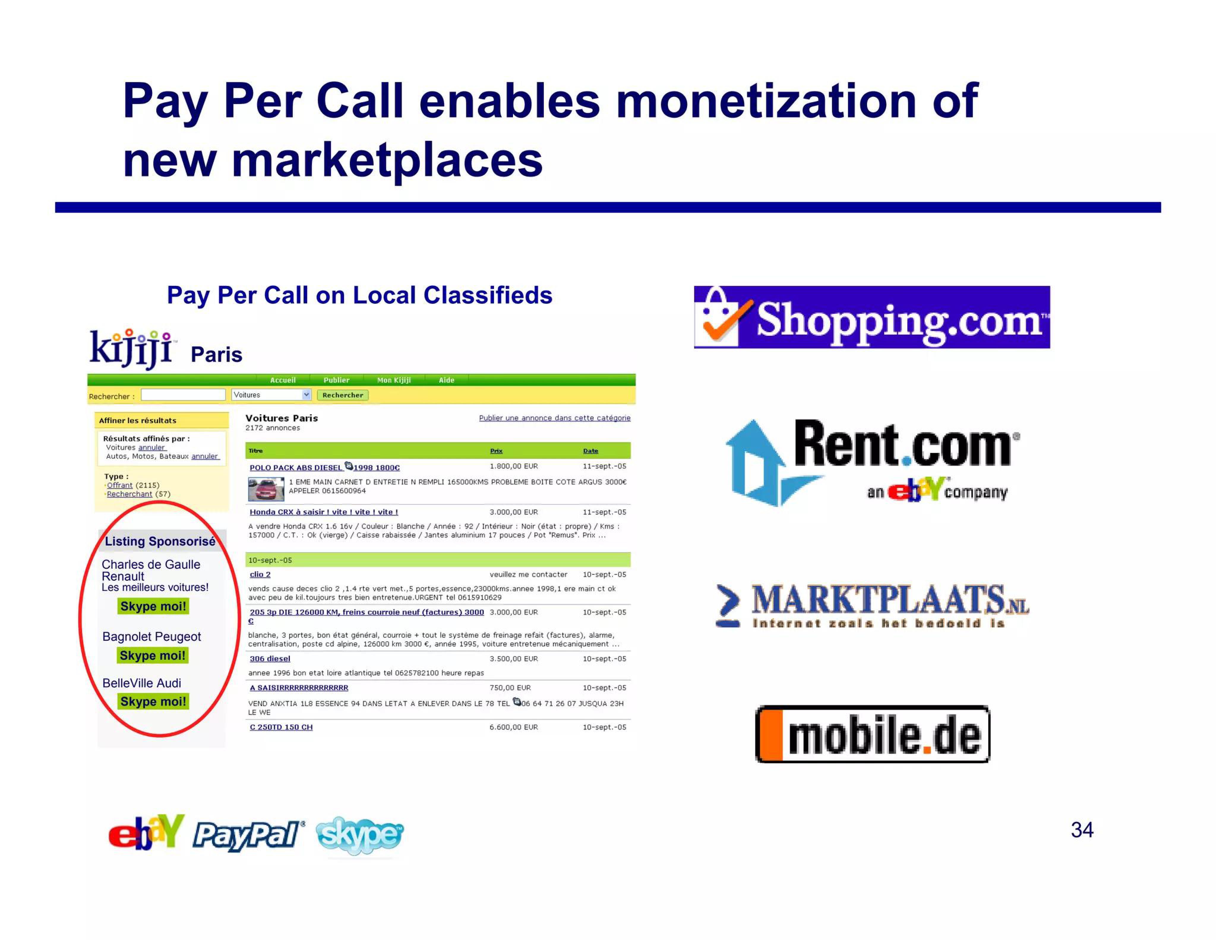 eBay Mergers and Acquisitions Presentation Deck slide image #34