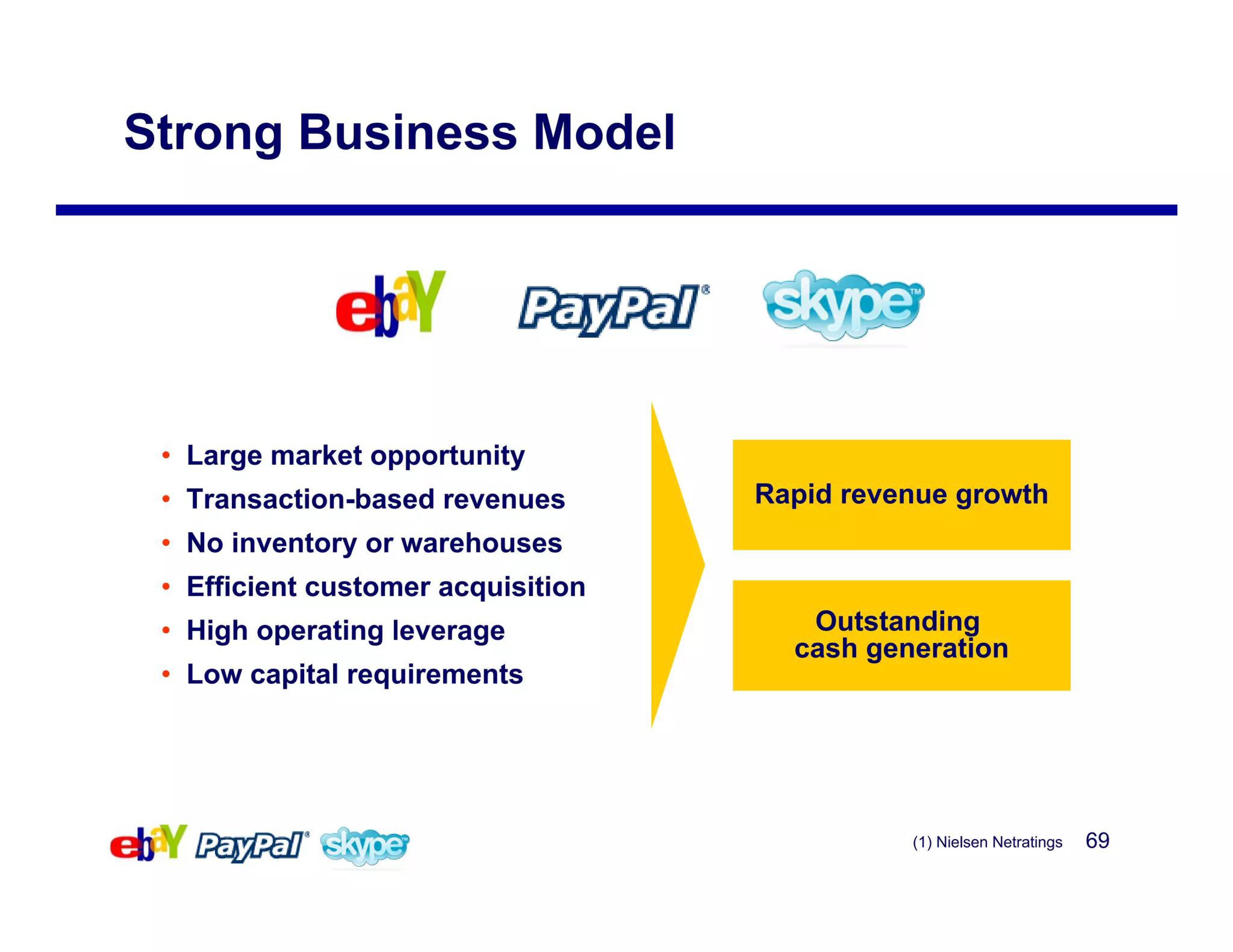 eBay Mergers and Acquisitions Presentation Deck slide image #69