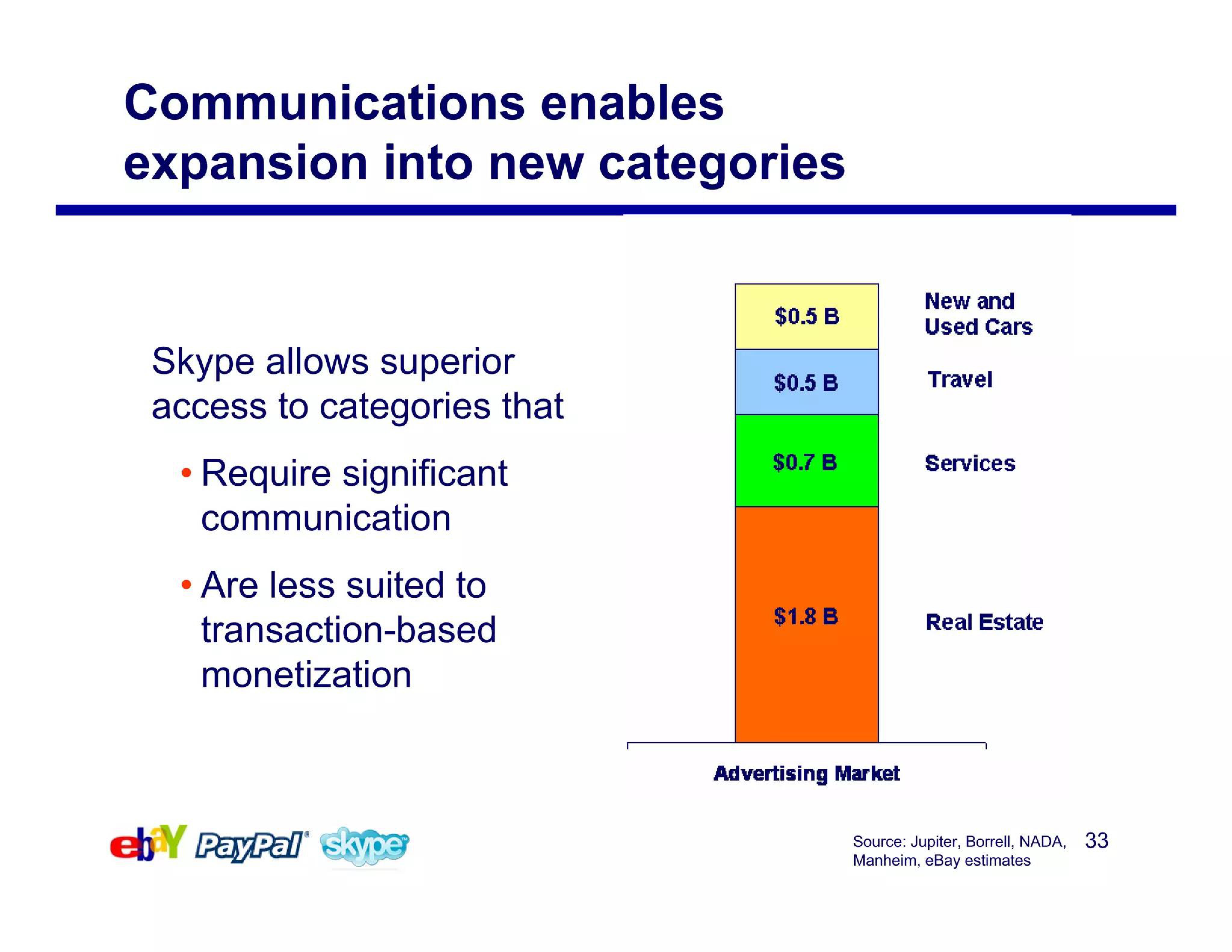 eBay Mergers and Acquisitions Presentation Deck slide image #33