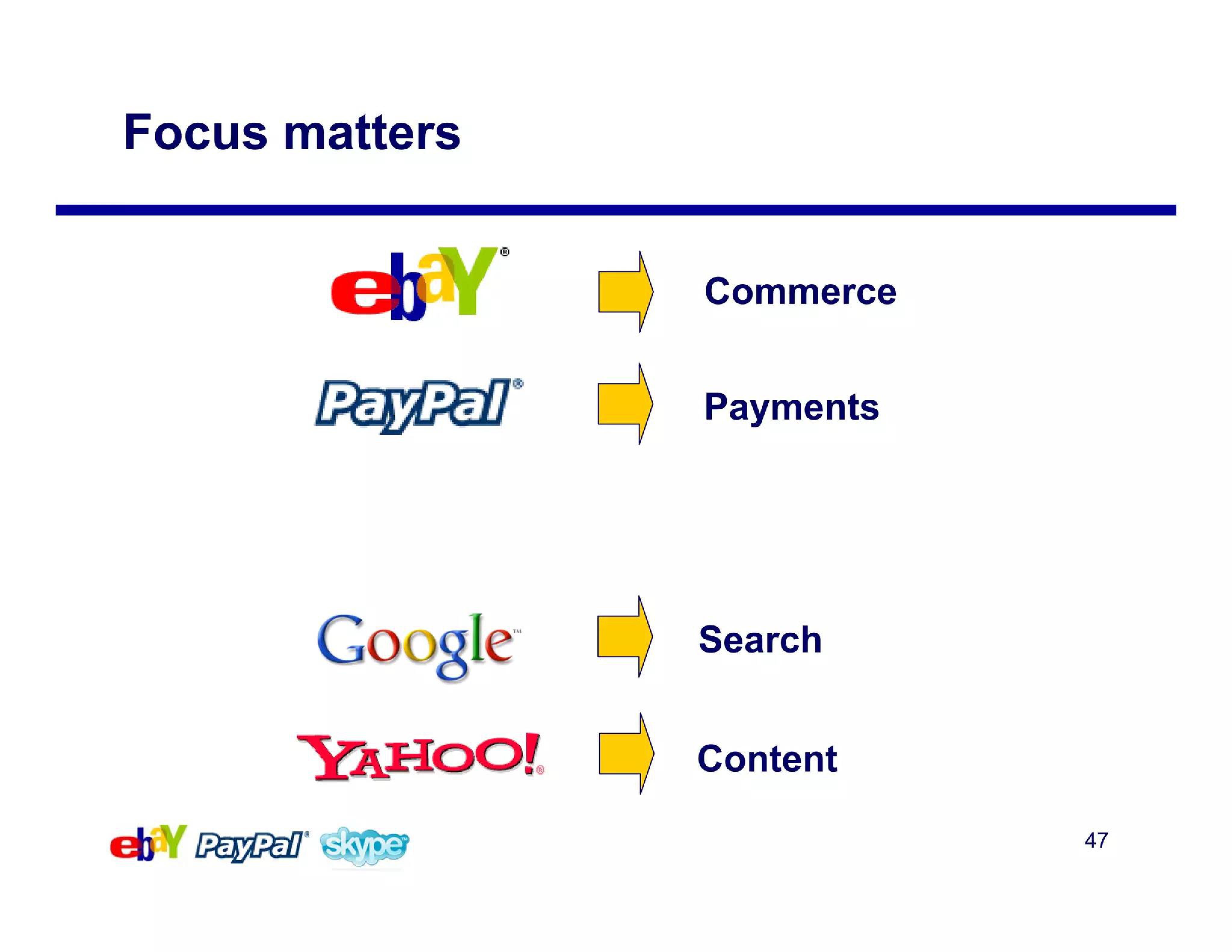 eBay Mergers and Acquisitions Presentation Deck slide image #47