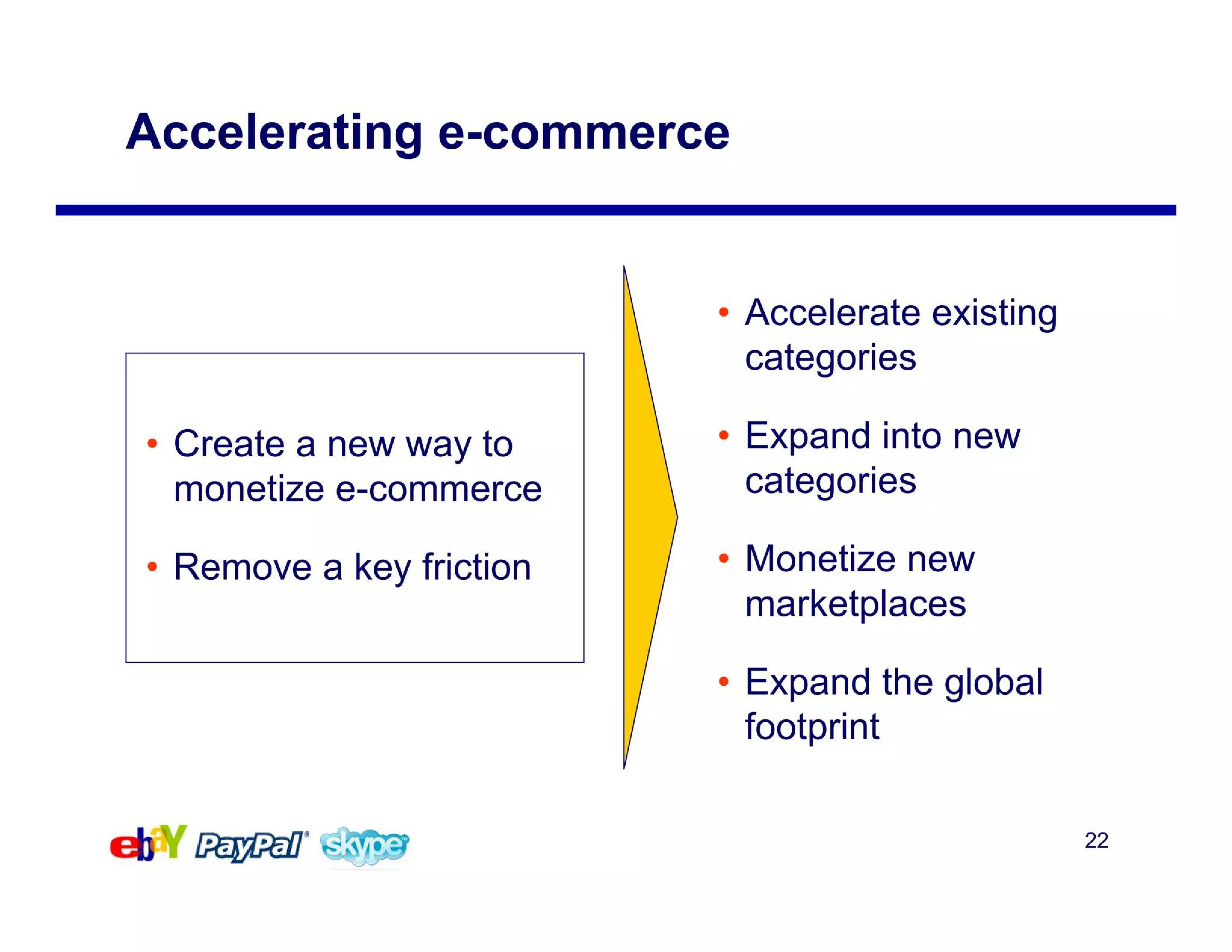 eBay Mergers and Acquisitions Presentation Deck slide image #22