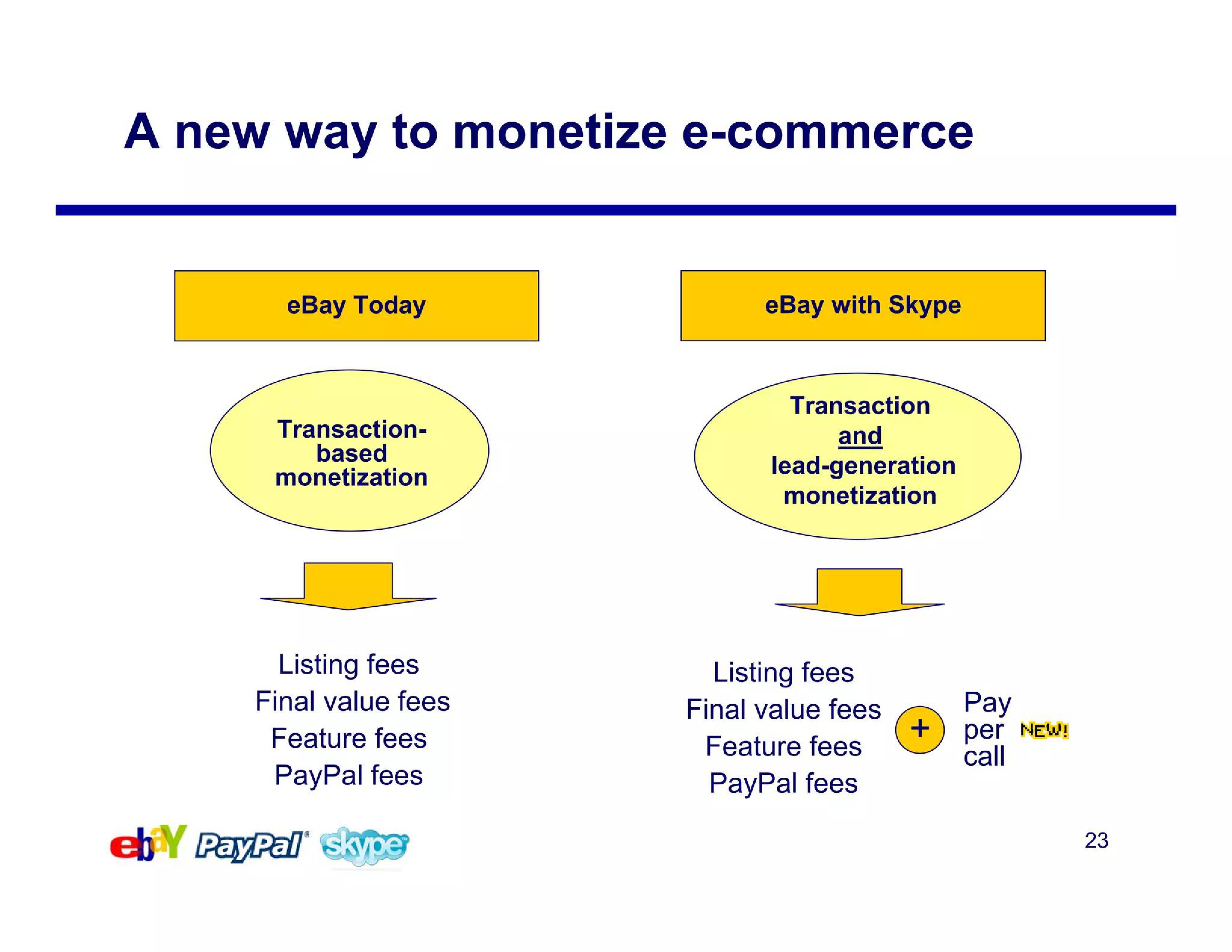 eBay Mergers and Acquisitions Presentation Deck slide image #23