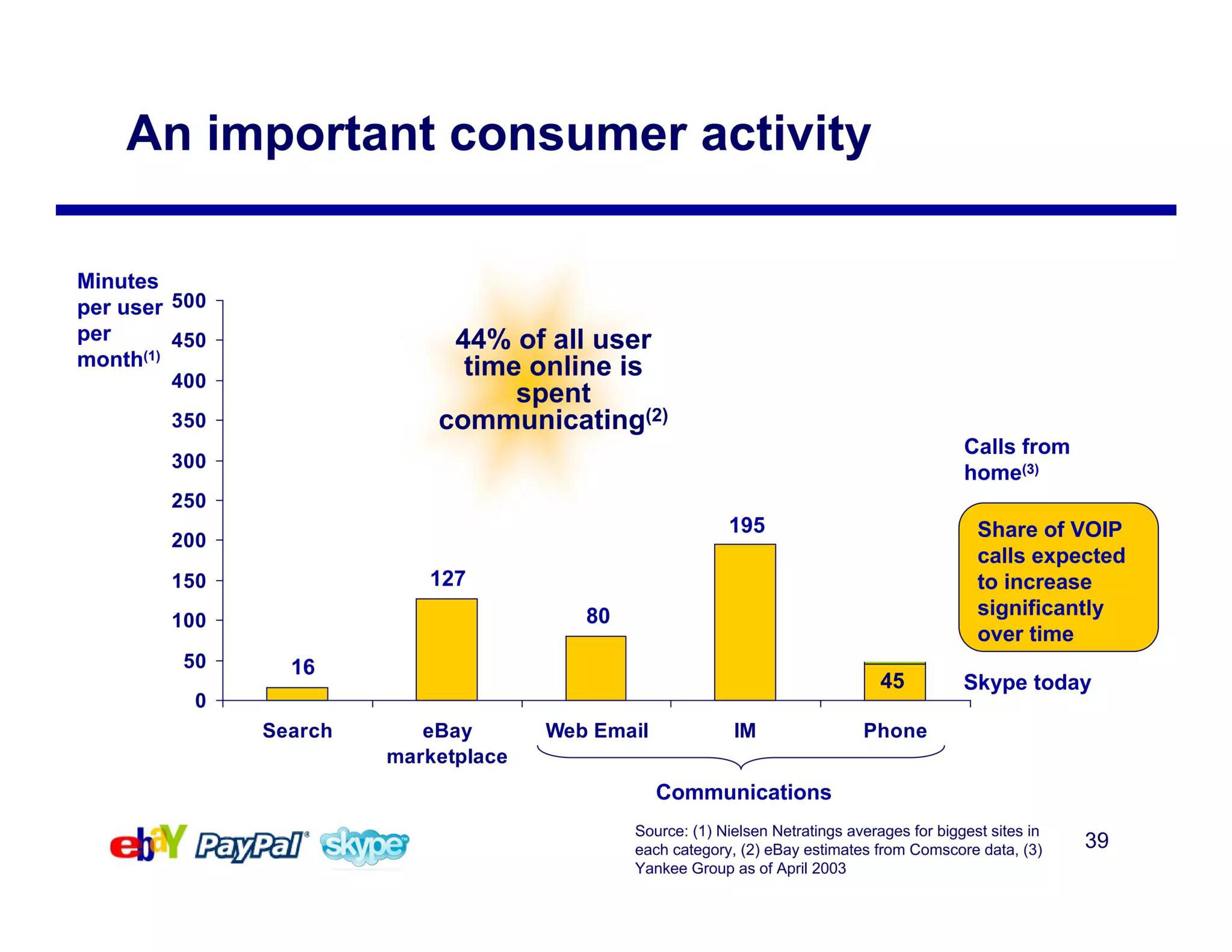 eBay Mergers and Acquisitions Presentation Deck slide image #39