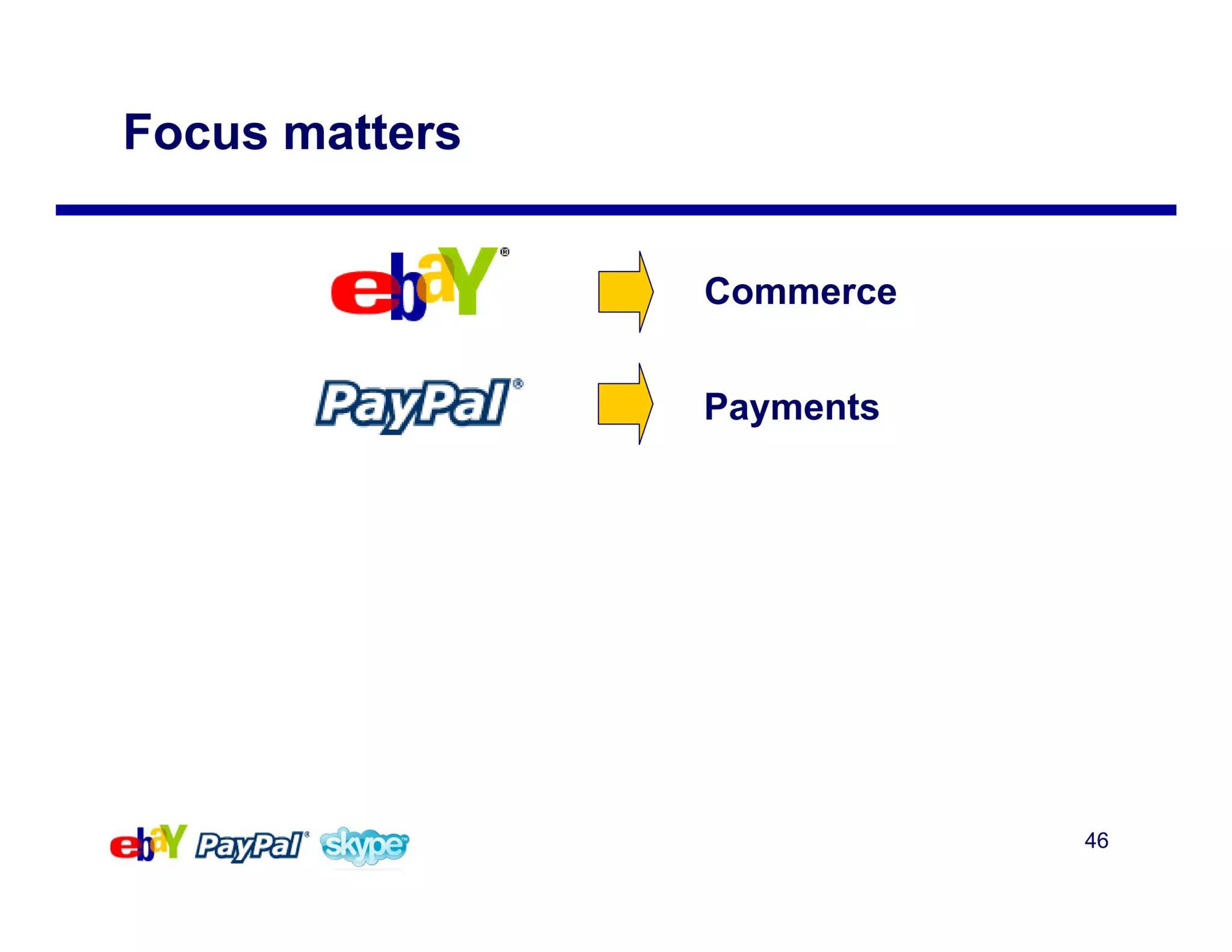 eBay Mergers and Acquisitions Presentation Deck slide image #46