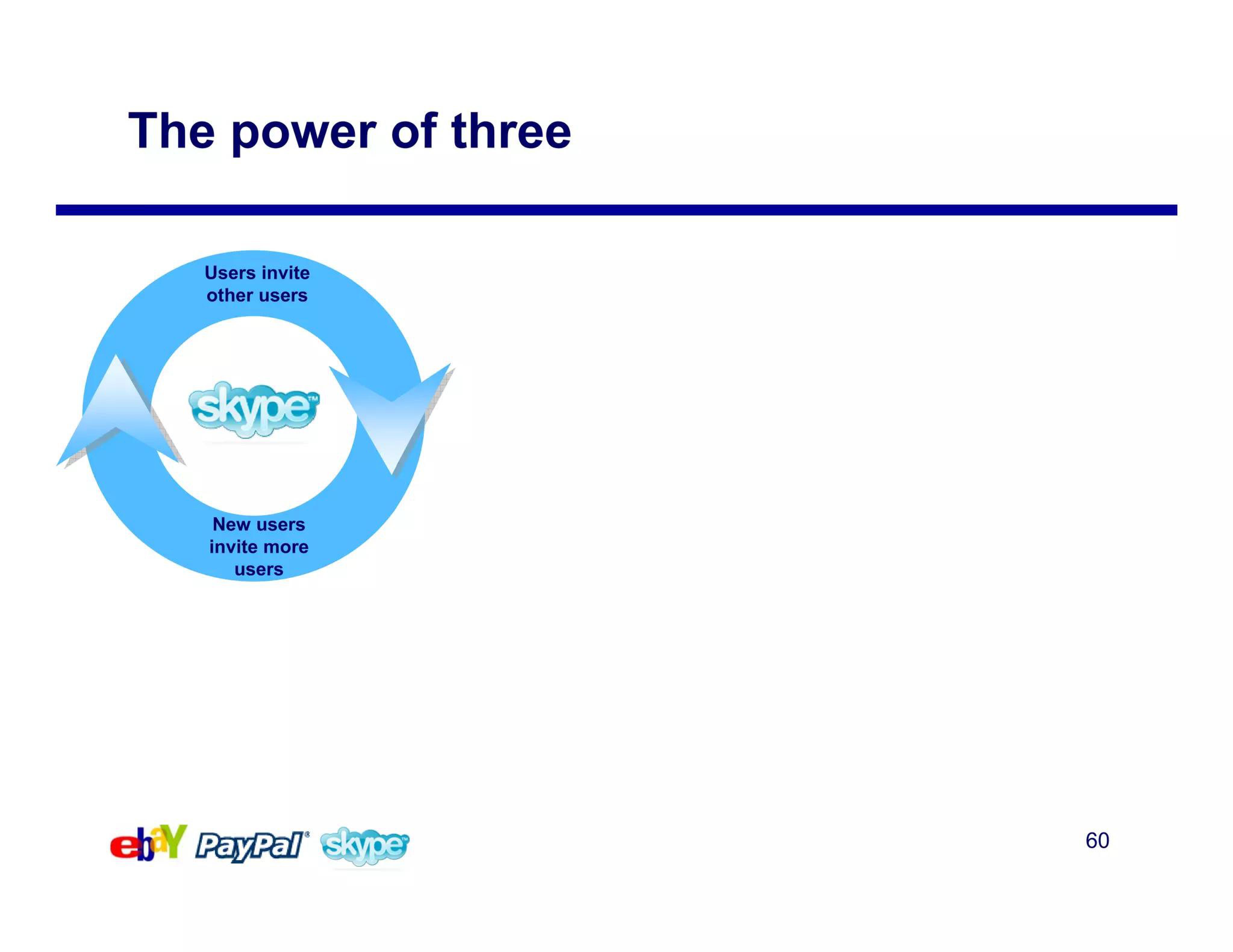 eBay Mergers and Acquisitions Presentation Deck slide image #60