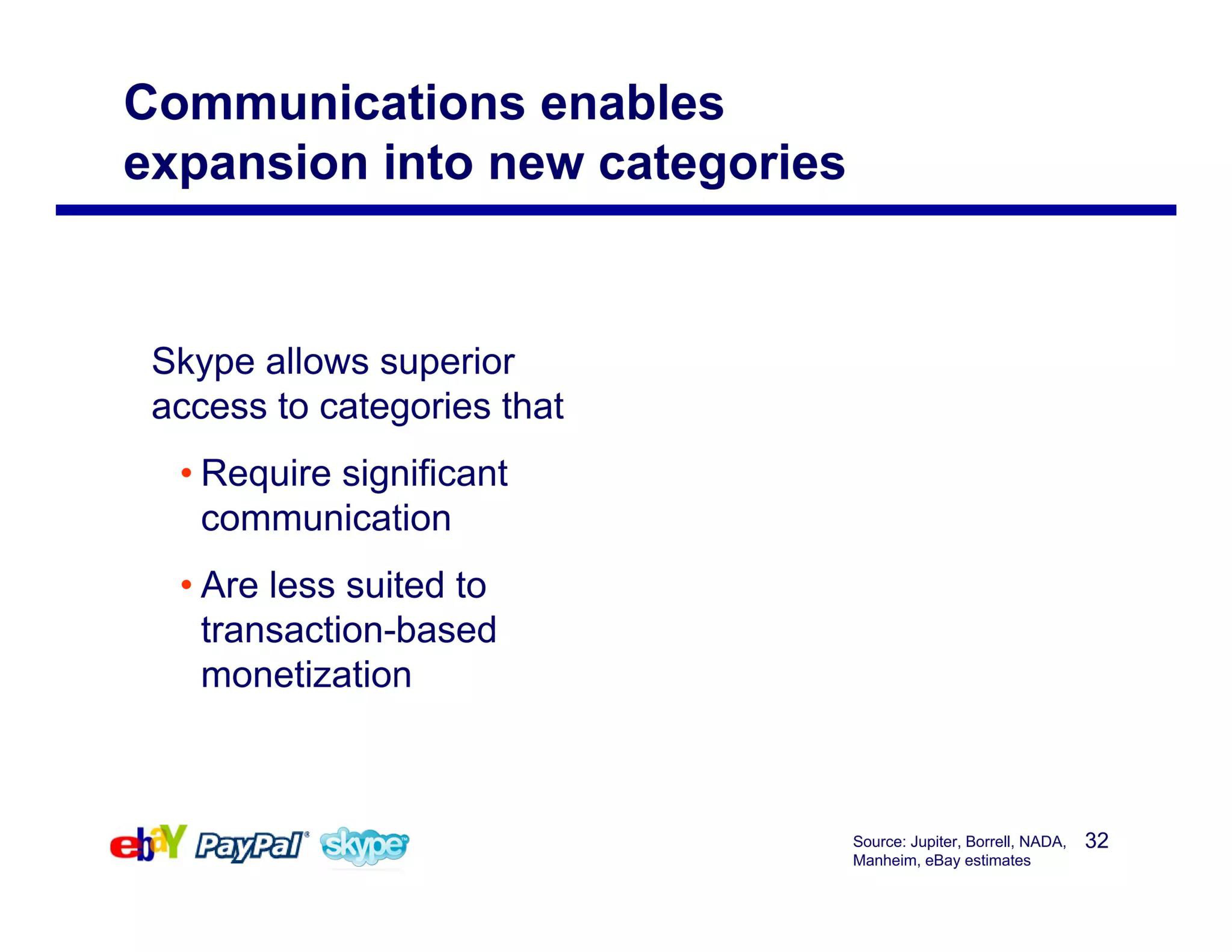 eBay Mergers and Acquisitions Presentation Deck slide image #32