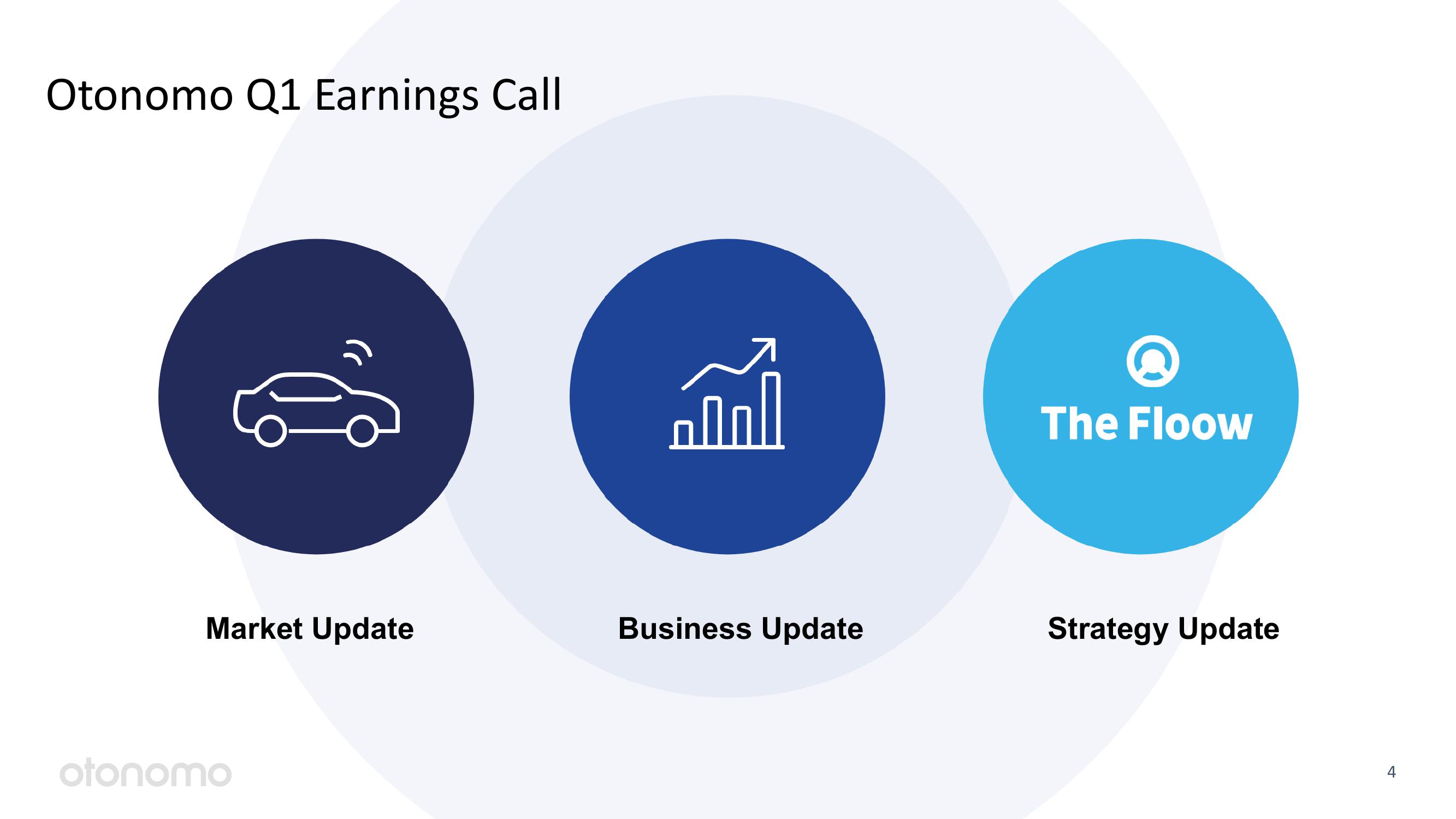 Otonomo Results Presentation Deck slide image #4