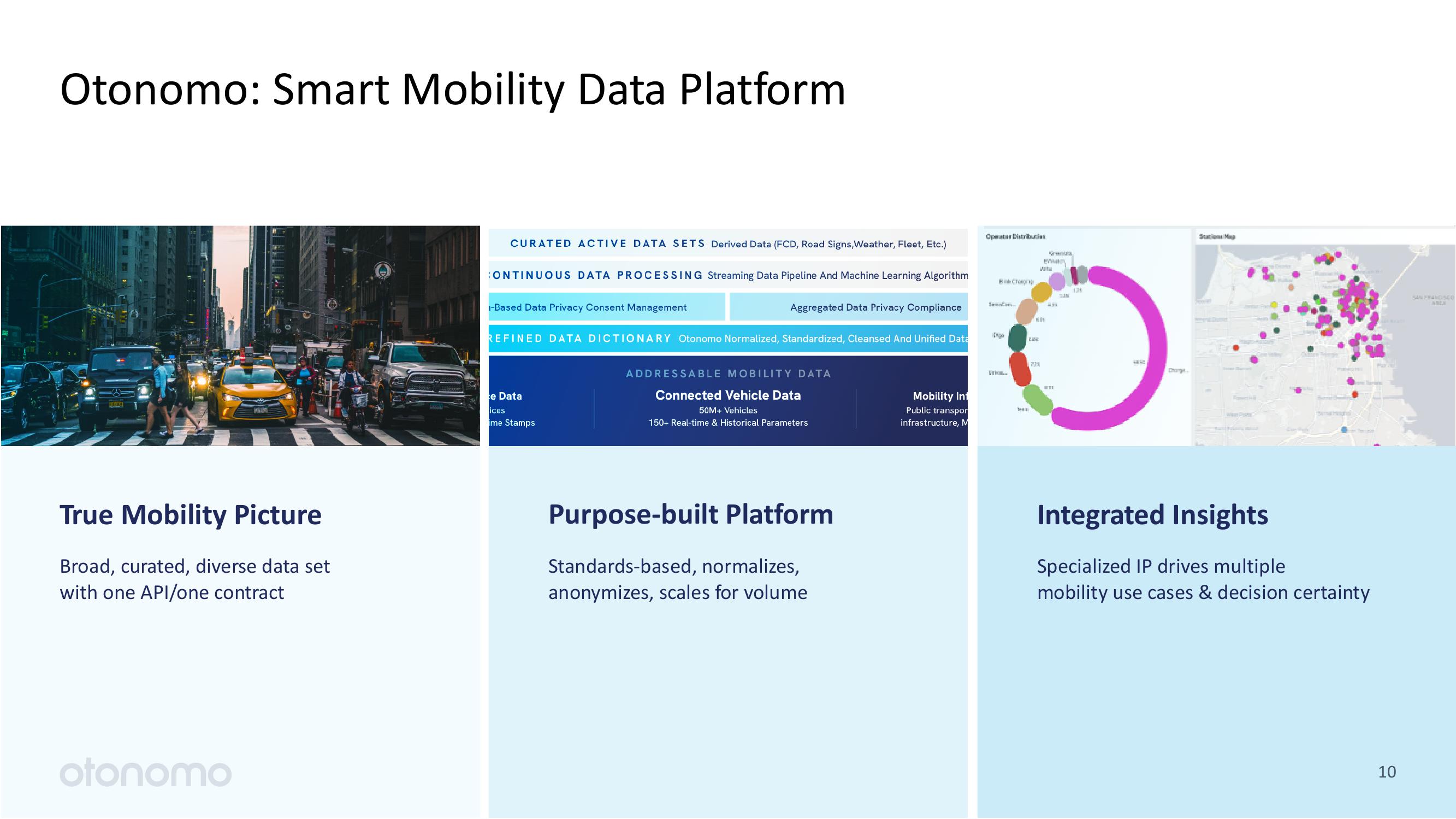 Otonomo Results Presentation Deck slide image #10