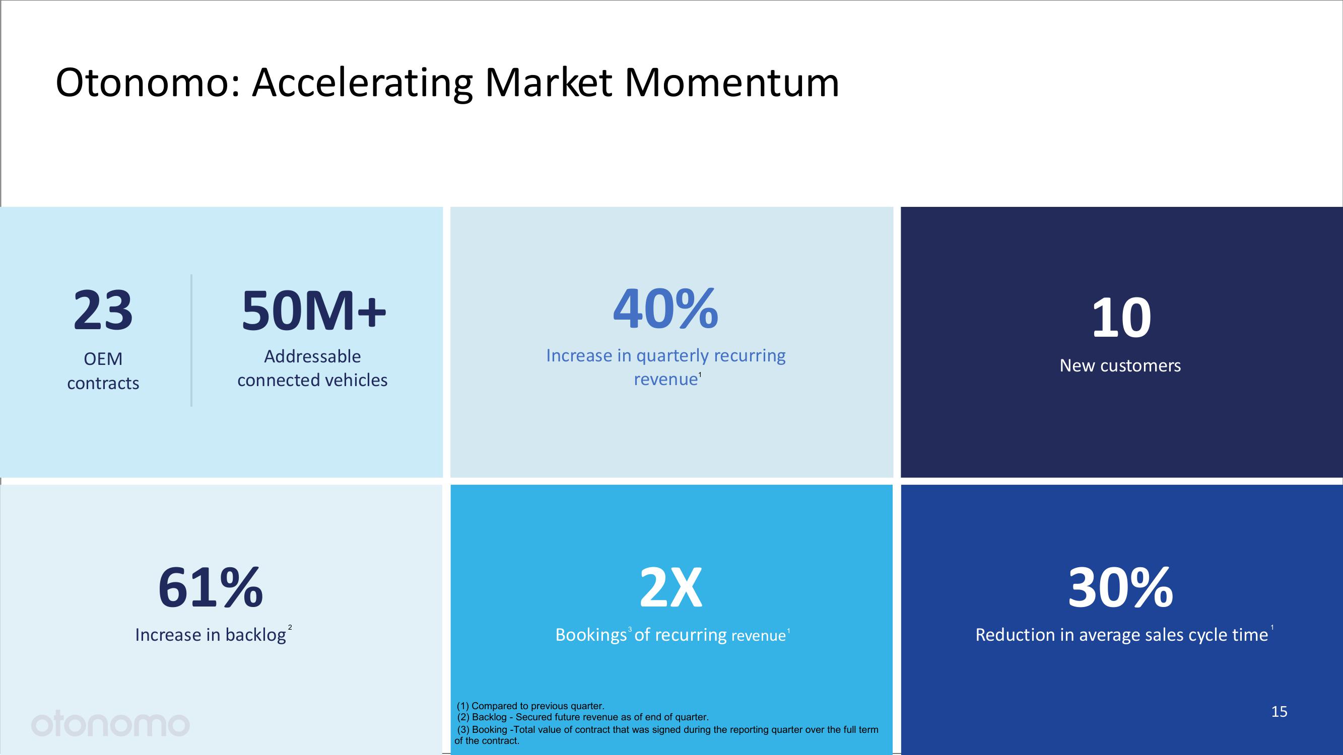 Otonomo Results Presentation Deck slide image #15