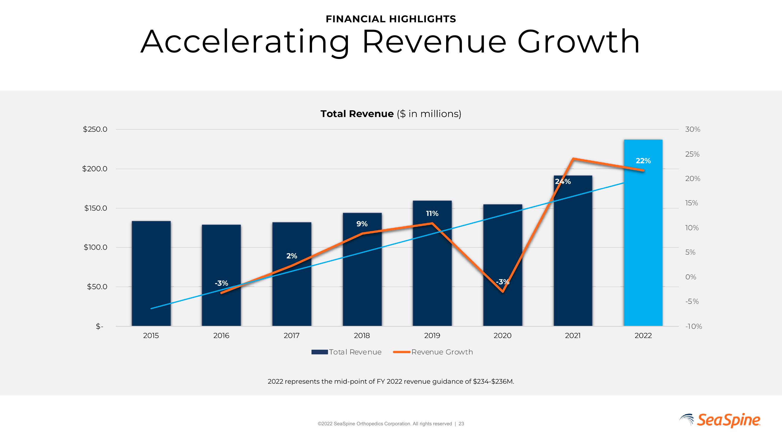 SeaSpine Investor Update slide image #23