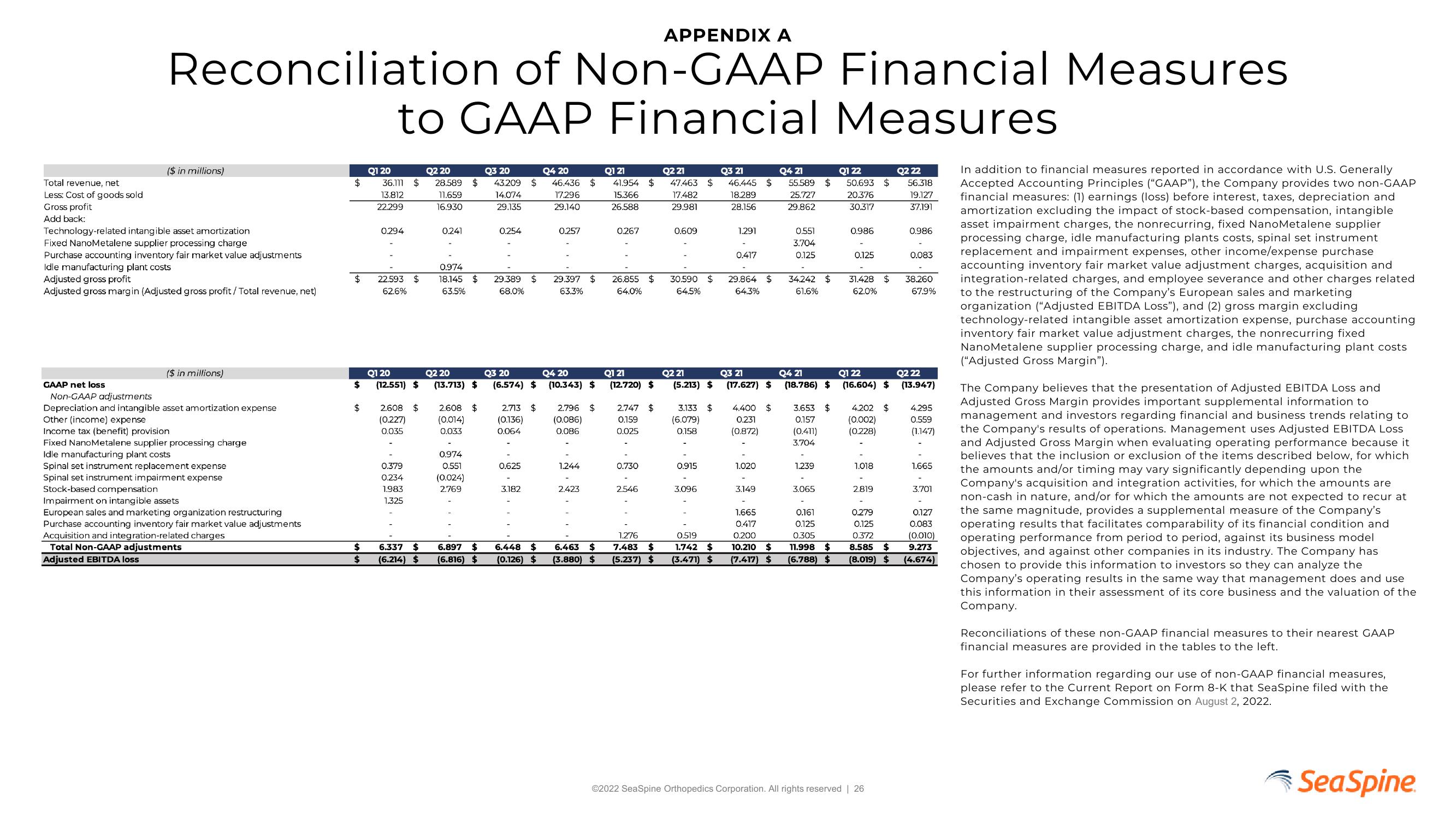 SeaSpine Investor Update slide image #26