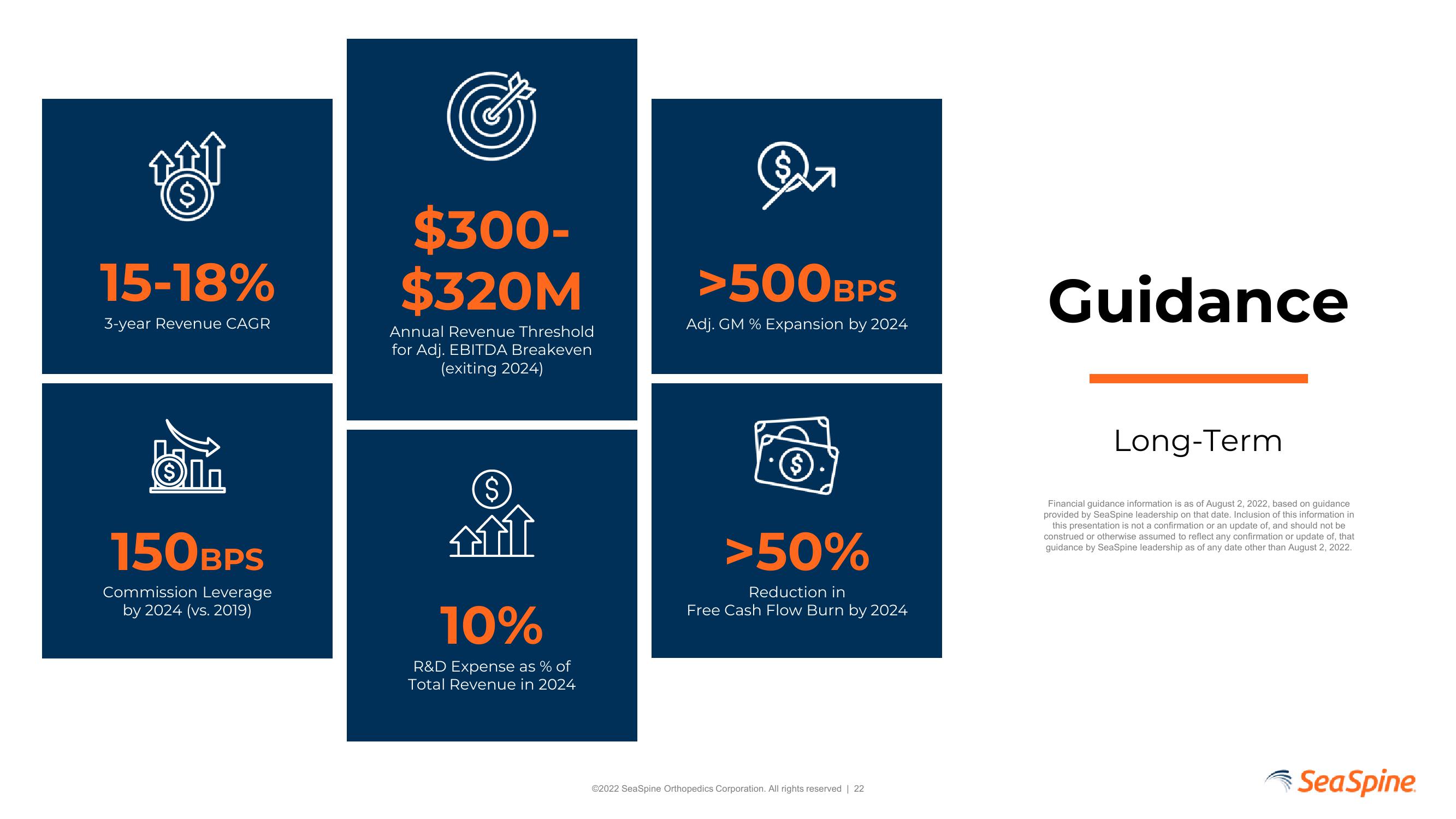 SeaSpine Investor Update slide image #22