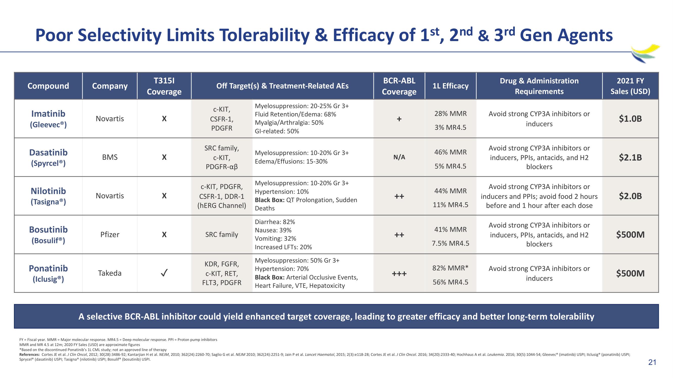 Imara M&A slide image #21